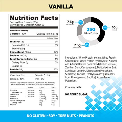 Bodybuilding Signature 100% Whey Protein Powder | 25g of Protein per Serving Bodybuilding.com uk supplements