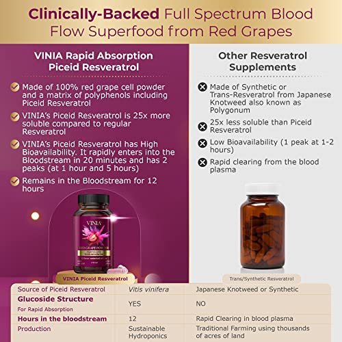 VINIA 12-Hour Sustained Release Piceid Resveratrol Supplement. Nitric Oxide Supplement VINIA uk supplements
