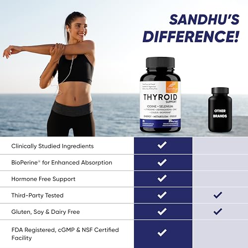 Sandhu's Thyroid Support Complex with Iodine Supplement|60 Capsules, 30 Days Supply Sandhu's uk supplements