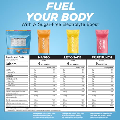 Keto Vitals Original Electrolytes Powder Packets | Keto Friendly Electrolyte Travel Packets Keto Vitals uk supplements