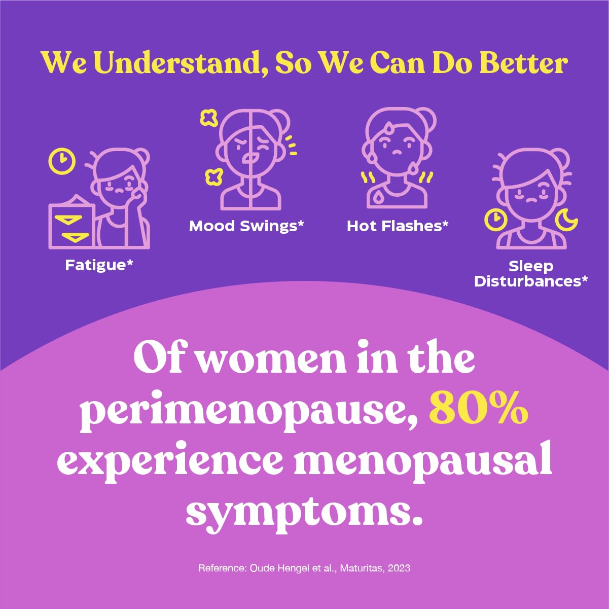 Upsa FEM Perimeno Perimenopause Supplements for Women - Non-Hormonal Pre-Menopause Support for Hot Flashes, Night Sweats, Mood, Sleep & Low Energy - 30 Capsules Upsa uk supplements