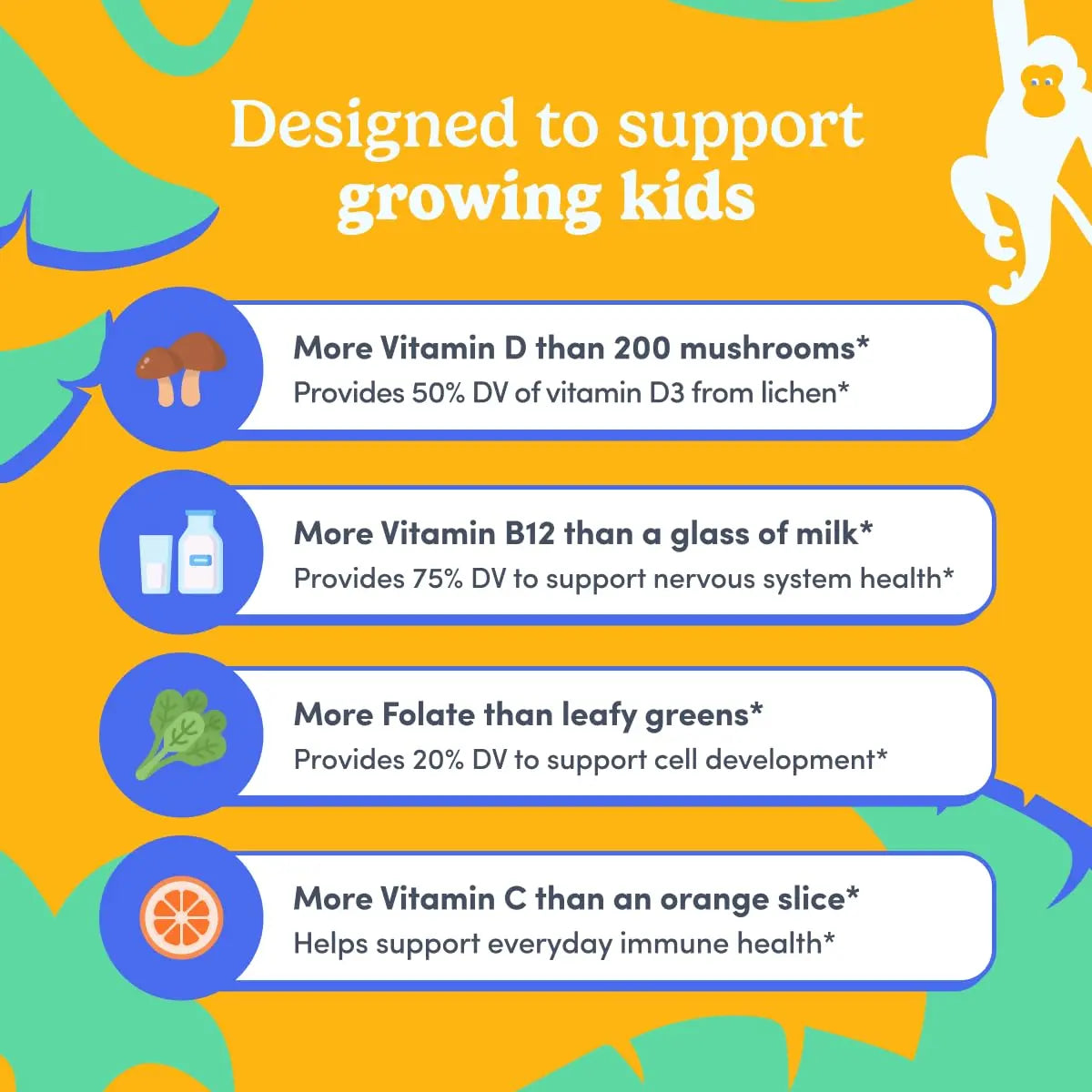 First Day Kids Multivitamin Gummies Age 4+, Strawberry & Orange - Kids Vitamins Multivitamin Gummy A C D3 K2 B1 B2 B6 B12 Folate, Immunity & Brain Function FIRST DAY uk supplements