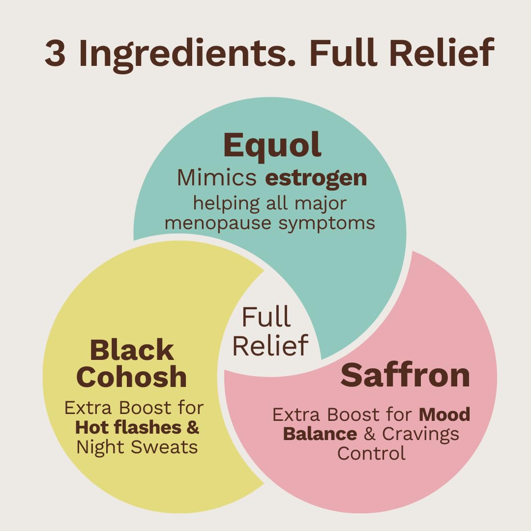 Menoplay Menopause & Perimenopause Relief Supplement – Non-Hormonal Formula with Equol, Black Cohosh & Saffron – Helps Hot Flashes, Night Sweats, Mood & Sleep – Doctor Formulated – 30 Tablets Eusari uk supplements