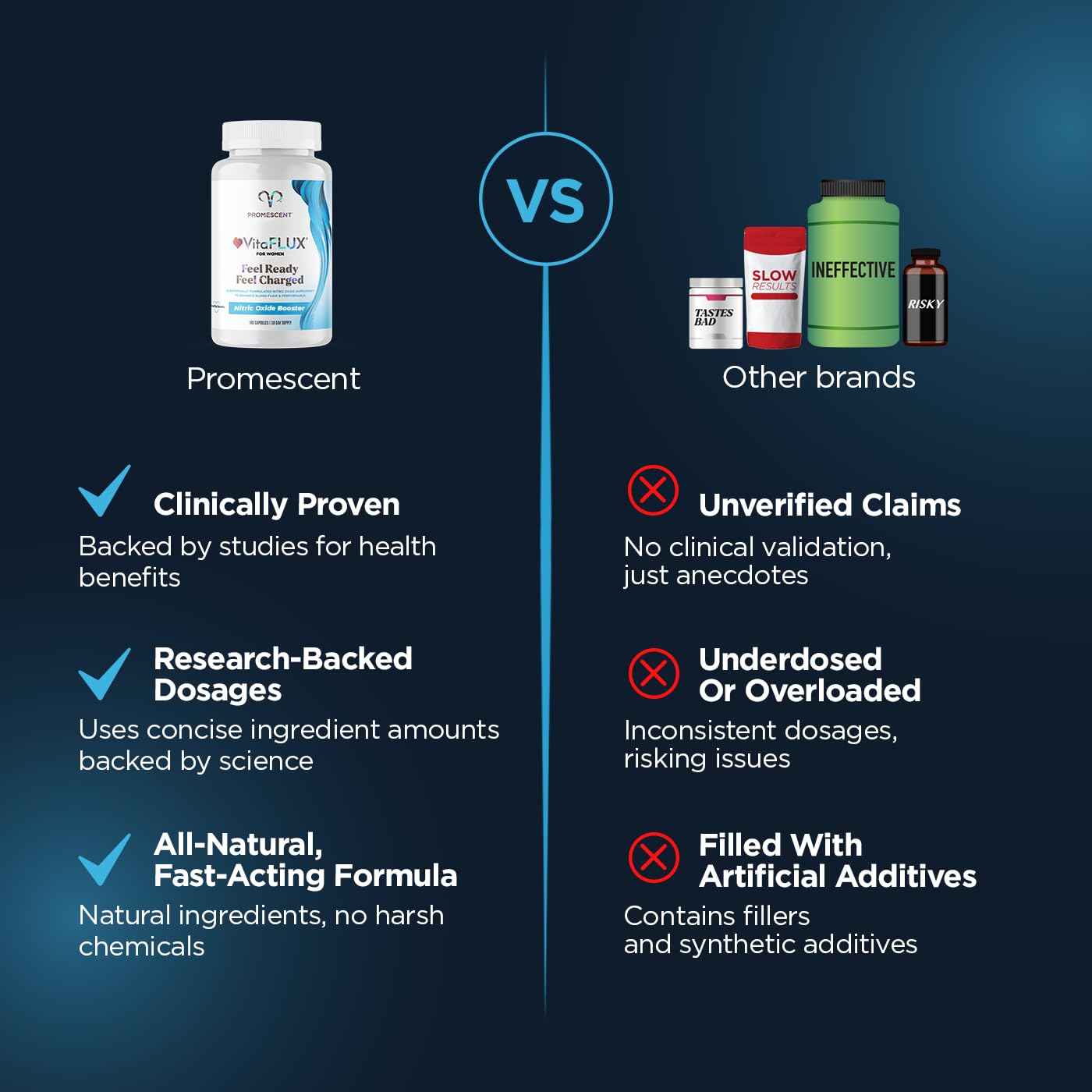 Promescent VitaFLUX Women's Nitric Oxide Booster Supplement, Boost Energy & Performance - Therapeutic Dose of Essential Amino Acids L Arginine, L Citrulline, L Carnitine, Zinc (180 Capsules) Promescent uk supplements