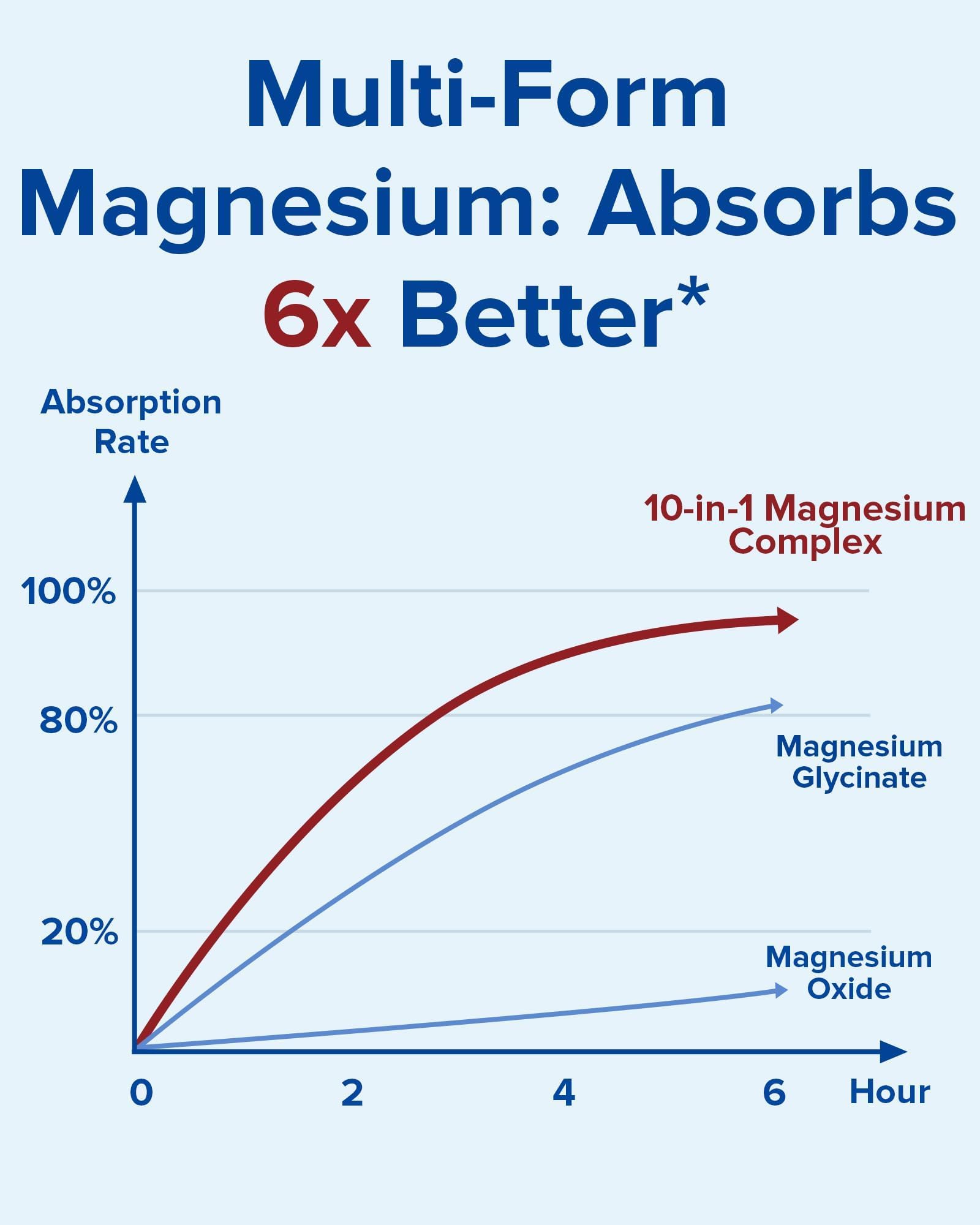 Terranics Magnesium Complex Supplement 420mg, 10-in-1 Full-Spectrum Formula, Glycinate, Citrate, Malate & More, Max Absorption, Bone and Heart Support, 120 Veggie Caps Terranics uk supplements