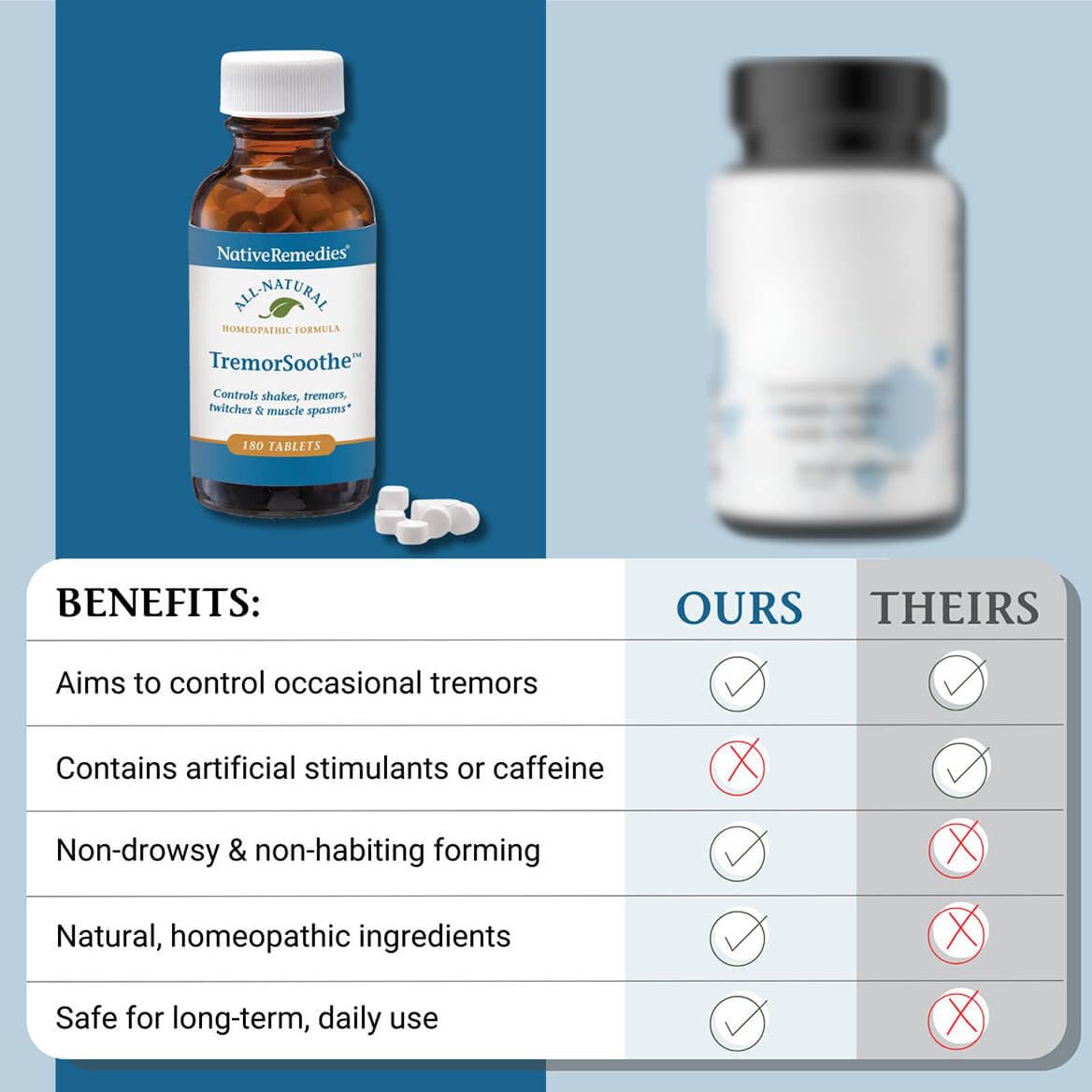 Native Remedies TremorSoothe - Natural Homeopathic Formula to Temporarily Control Shakes, Tremors, Muscle Spasms and Twitches -180 Tablets Native Remedies uk supplements