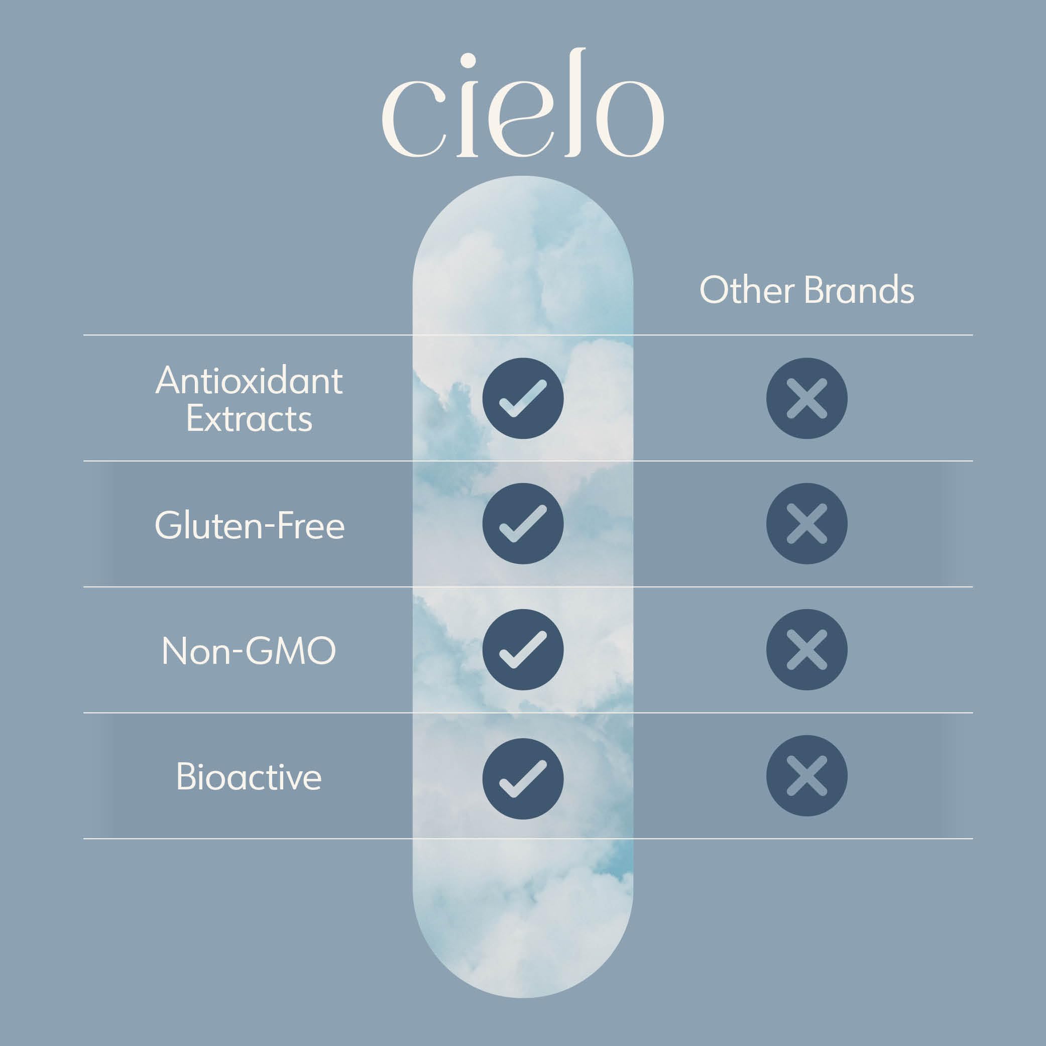 Cielo Golden Hour - Antioxidant Supplement for Healthy Immune System Response - Nutritional Antioxidant Blend for Women and Men (45 Day Supply) Cielo uk supplements