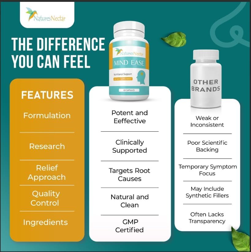 Nature's Nectar Migraine Prevention Feverfew Capsules – PA Free Butterbur Root, Riboflavin 400 mg, Magnesium & Feverfew – Natural Headache Relief & Migraine Supplement – 120 Capsules Nature's Nectar uk supplements