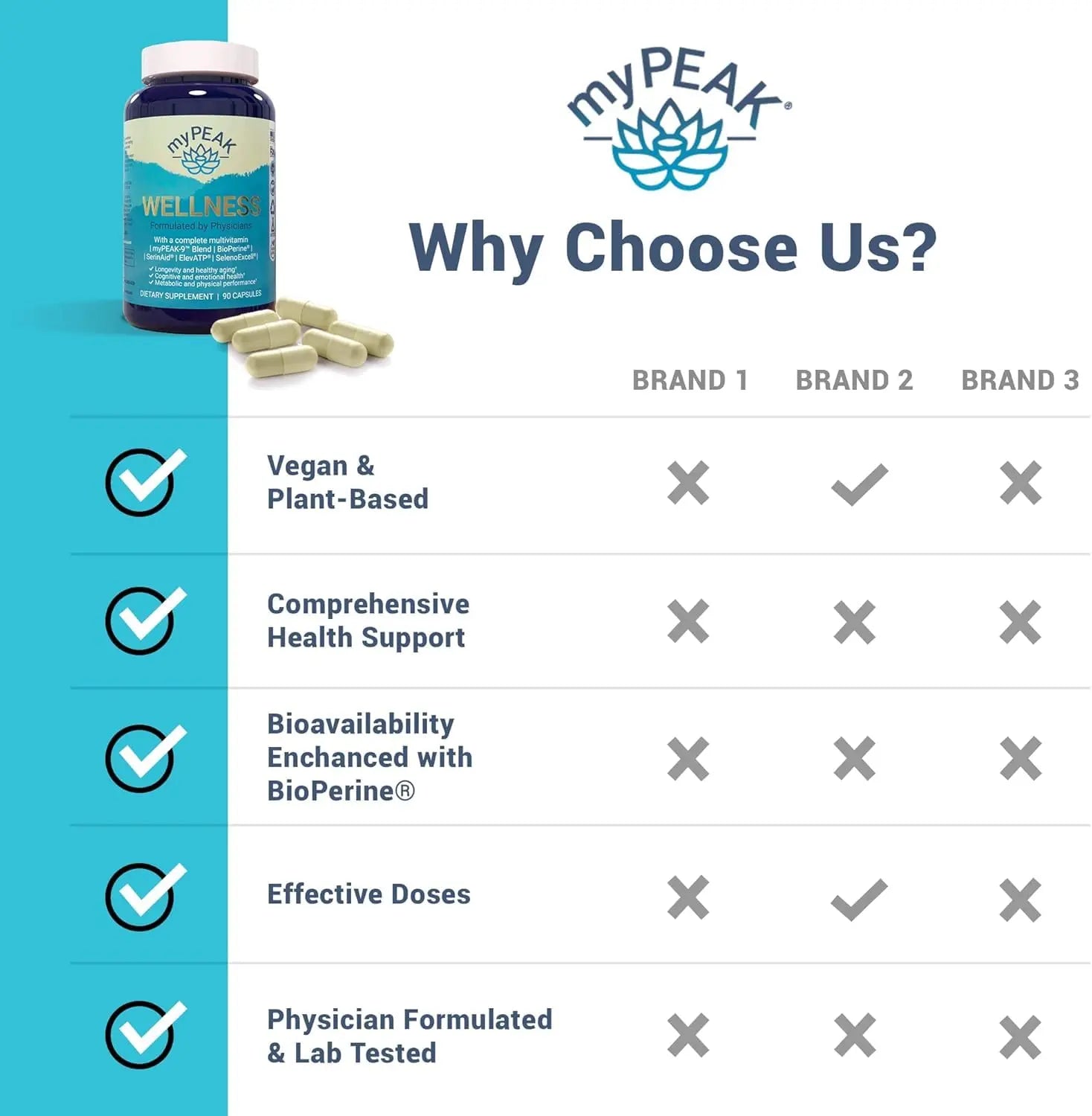 myPEAK Wellness Award-Winning Vegan Multivitamin with ElevATP Ancient Peat Extract, Natural Astaxanthin, Iron, Resveratrol and Alpha GPC myPEAK uk supplements