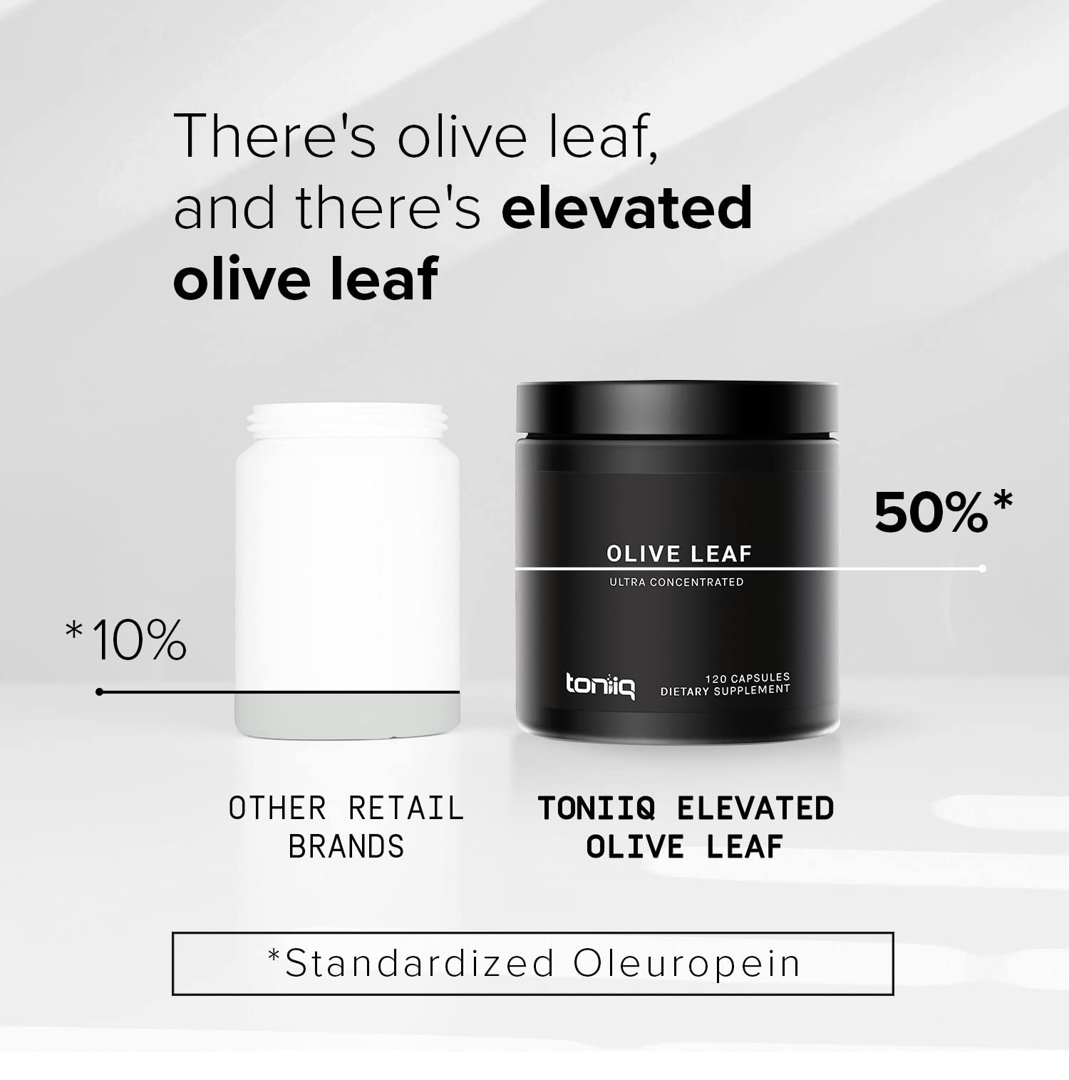 Toniiq Olive Leaf Extract - Ultra High Potency 45:1 Extract with 50% Oleuropein - Highly Concentrated - Third-Party Lab Tested - 120 Capsules Toniiq uk supplements