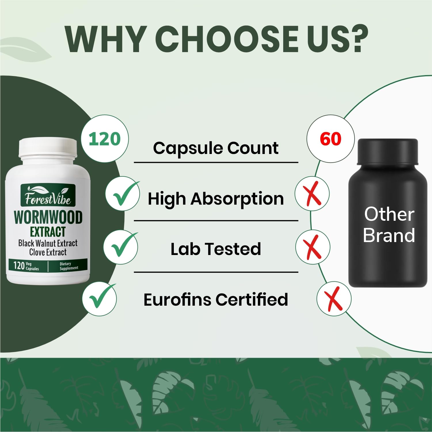 ForestVibe Wormwood Complex with Black Walnut & Clove, 3-in-1 Herbal Blend, Sweet Wormwood Extract Capsules, 120 Vegan Capsules, 2 Month Supply, Non-GMO & Gluten Free Supplement ForestVibe uk supplements