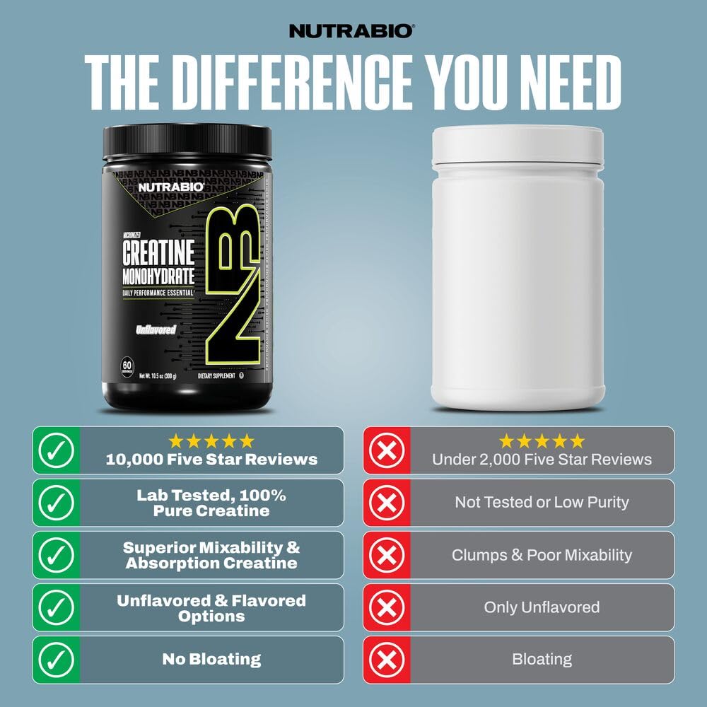 NutraBio Pure Micronized Creatine Monohydrate Powder Supplement, Unflavored, (300 g) - Supports Bulk Muscle Energy, Recovery, and Strength - HPLC Tested Creatine Powder Supplement for Men and Women NutraBio uk supplements
