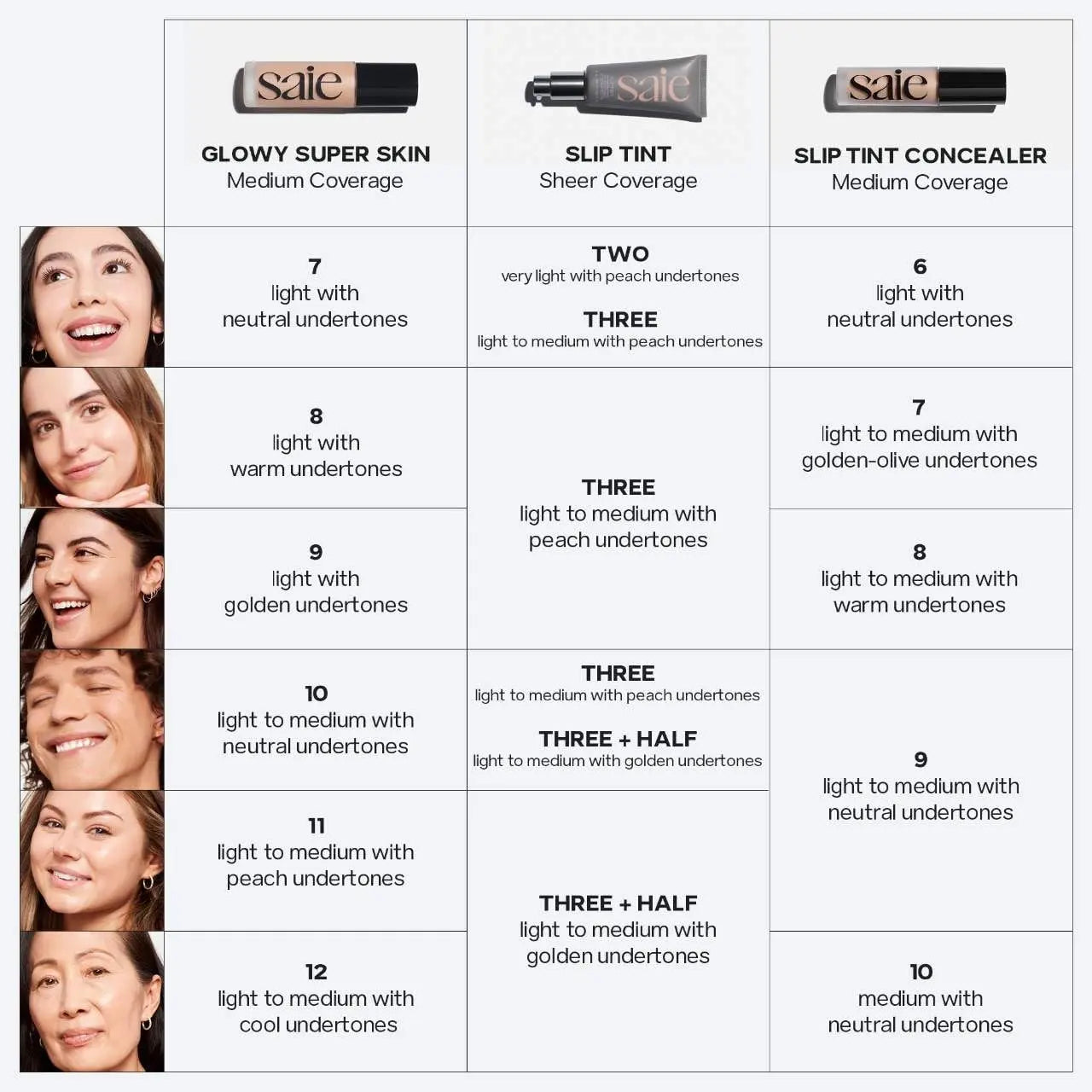 Saie Slip Tint Radiant Cream Concealer & All-Over Face Makeup - Concealer for Dark Circles, Redness & Blemishes - Lightweight Makeup Made with Hydrating Hyaluronic Acid - Shade 6 (0.17 oz) Saie uk supplements
