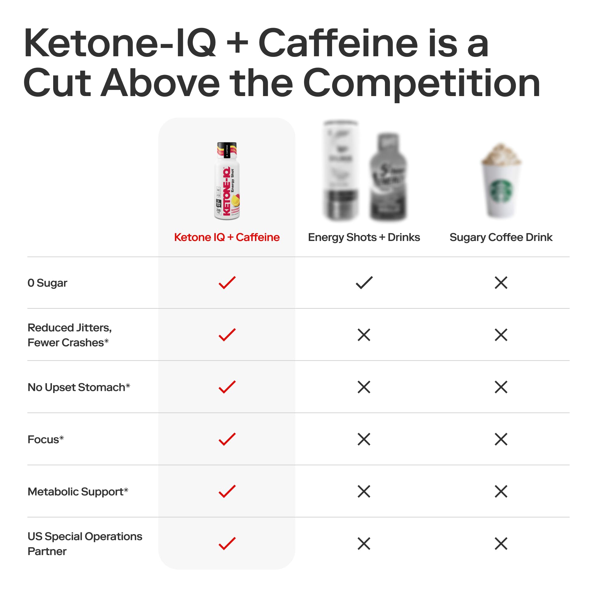 Ketone-IQ Exogenous Ketone Energy Shots with Caffeine - 12 Pack of Green Tea Caffeine Shots with 5g Bioidentical Ketones and B Vitamins - Fast Acting, On The Go Clean Energy Drink (Raspberry Lemonade) Ketone-IQ uk supplements