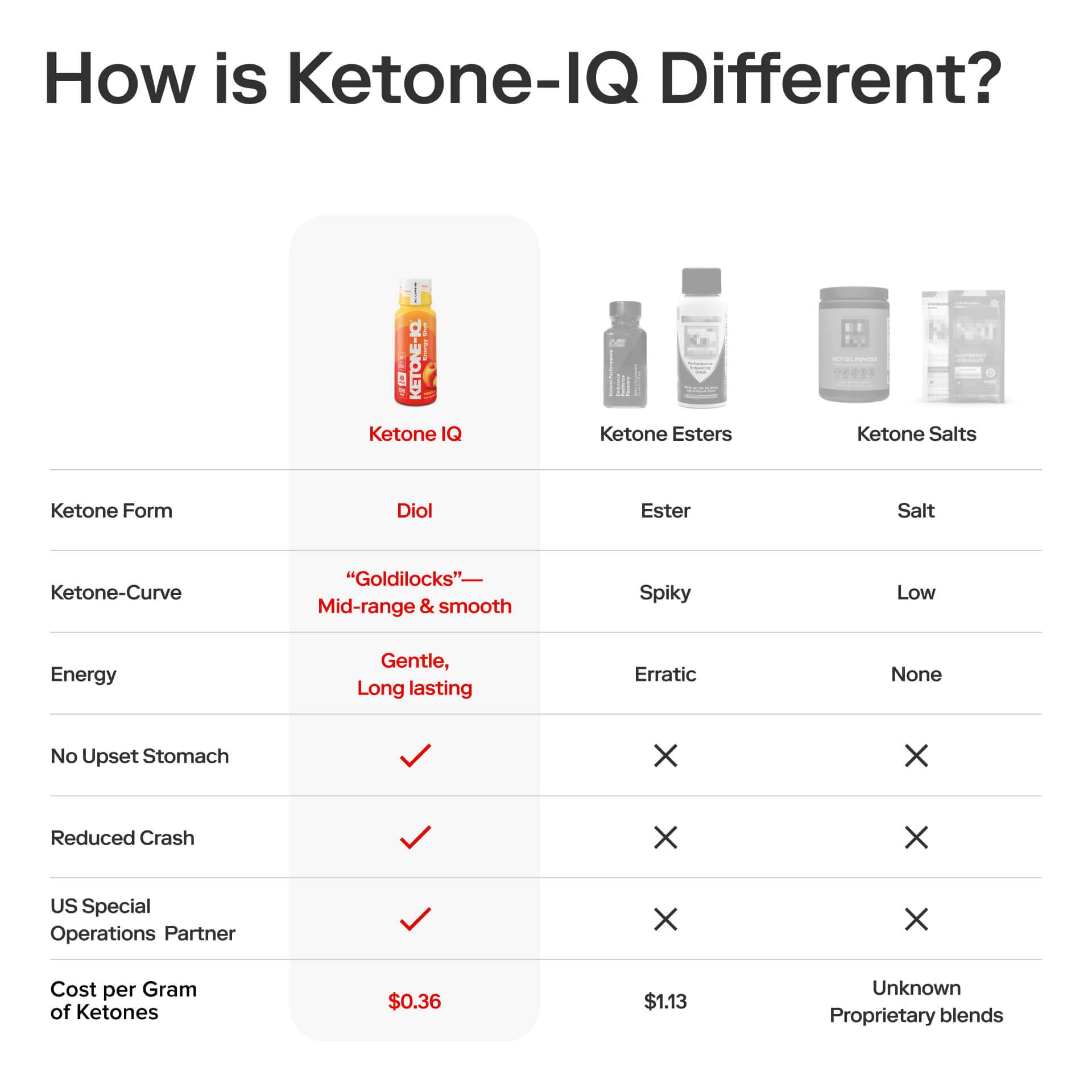 Ketone-IQ No Caffeine Performance Energy Shots – Ketone Fuel for Focus & Endurance, Metabolism Support, 10g Ketones, 24 Pack (Peach) Ketone-IQ uk supplements