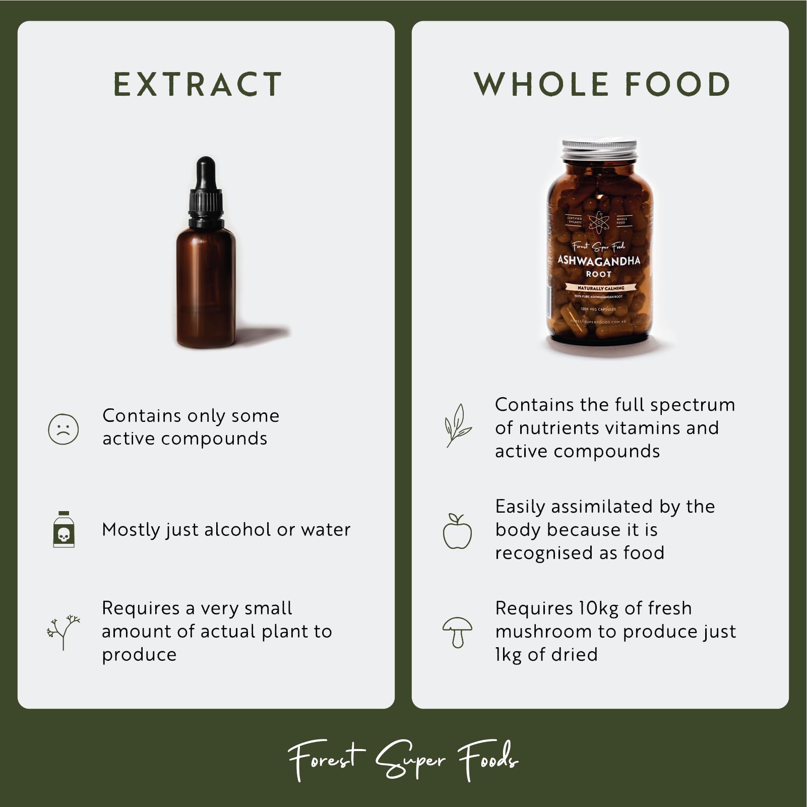 Certified Organic Australian Greens Whole Food Blend | 7 Incredible Whole Foods | No fillers or additives Forest Super Foods uk supplements