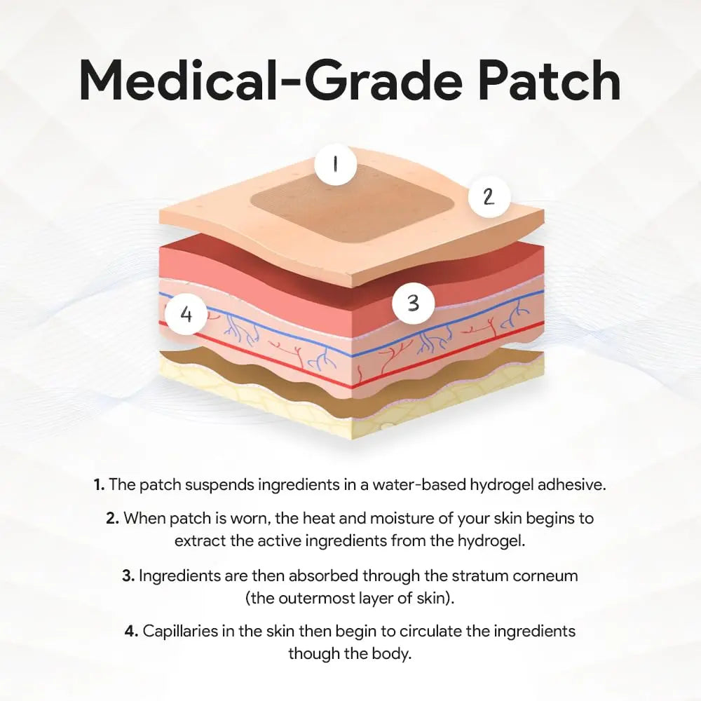 Relevenex Transdermal Patches for Women – Menstrual Cycle Comfort & Support – Gentle & Convenient – Designed for Everyday Ease Relevanex uk supplements
