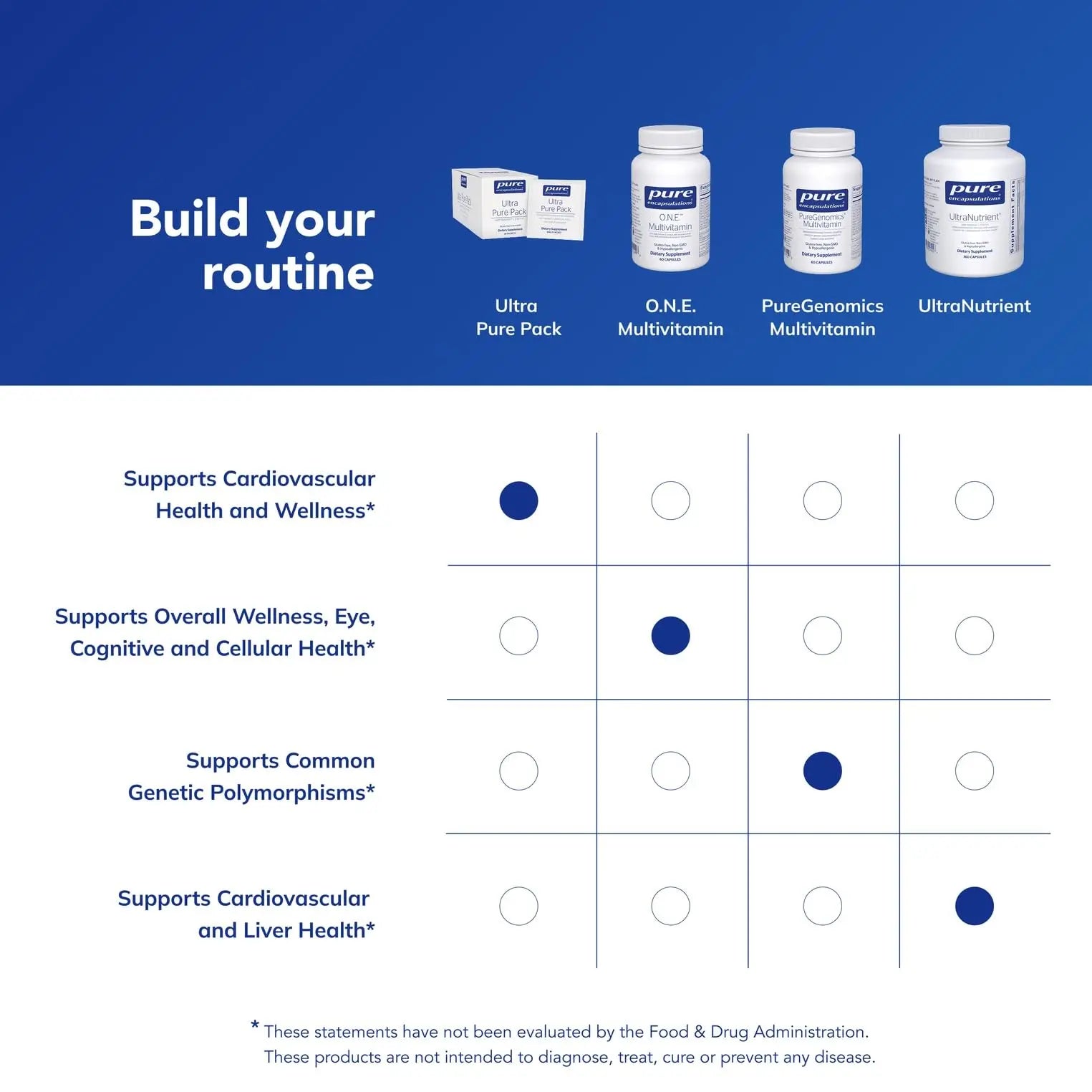 Pure Encapsulations Ultra Pure Pack - Daily Comprehensive Multivitamins - Supports Well-Being* - with Coenzyme Q10, Vitamin C & More Pure Encapsulations uk supplements