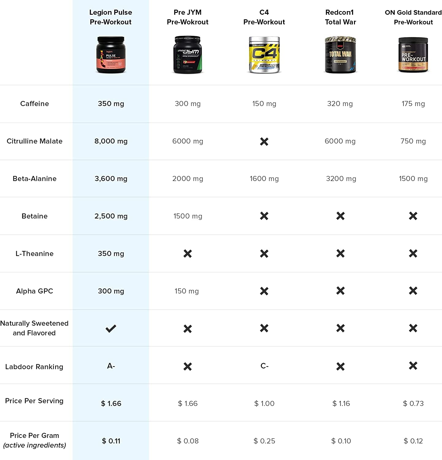 LEGION Pulse Pre Workout Supplement - All Natural Nitric Oxide Preworkout Drink LEGION uk supplements