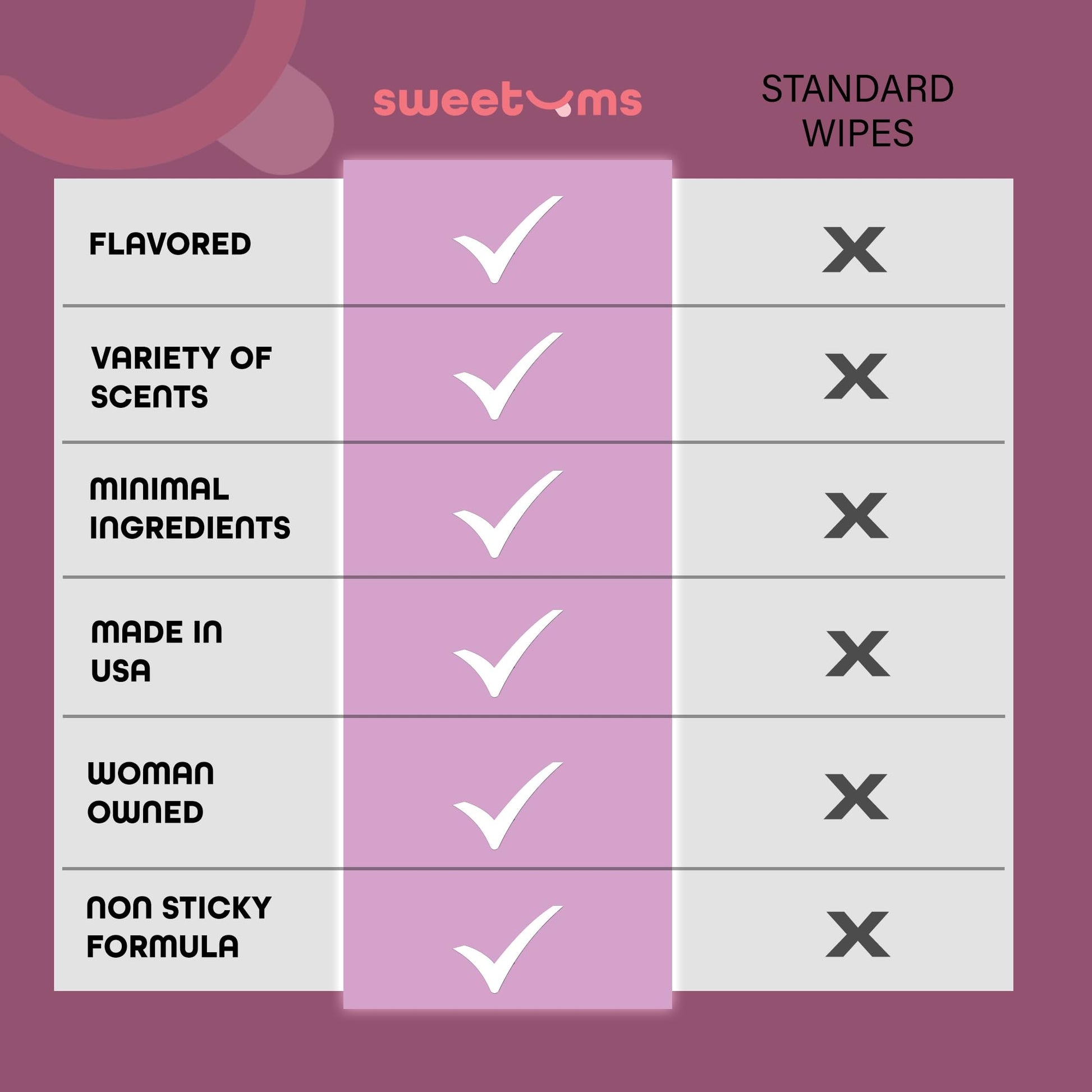 Sweetums Feminine Wipes For Women, Individually Wrapped - pH Balanced Flavored Intimate Wipes Sweetums uk supplements