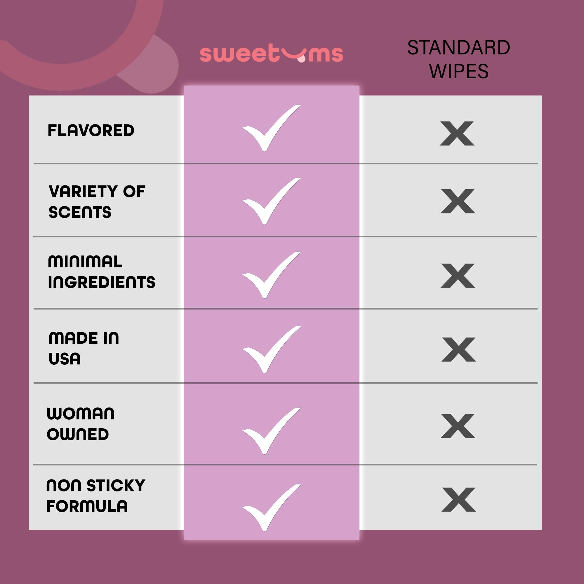 Sweetums Feminine Wipes For Women, Individually Wrapped - pH Balanced Flavored Intimate Wipes Sweetums uk supplements