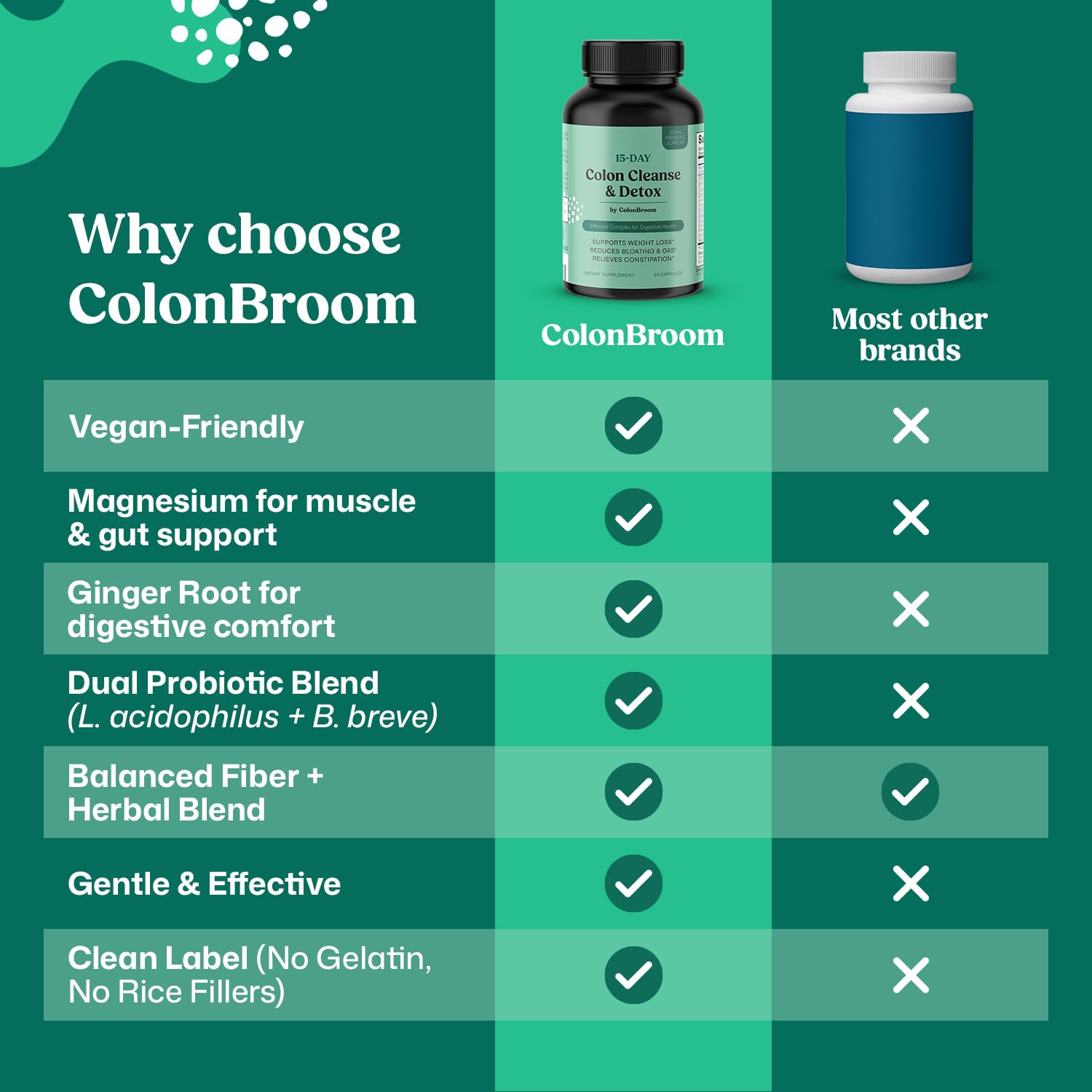 ColonBroom 15 Day Colon Cleanse & Detox Cleanse for Weight Management with Probiotics & Magnesium | Reduce Bloating & Boost Metabolism & Digestion - Effective Gut Cleanser Detox (2 Bottles) ColonBroom uk supplements