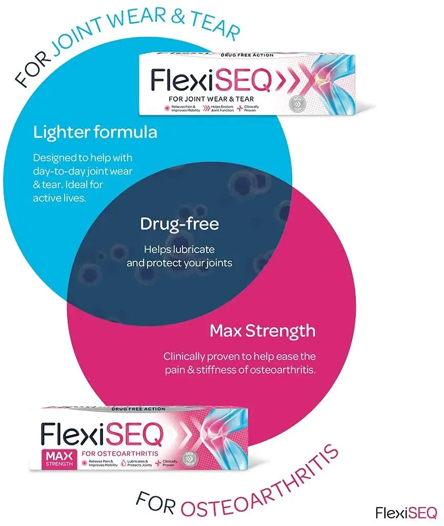 FLEXISEQ 50G GEL **** VALUE 4PK **** (Pain associated with Osteoarthritis) Flexiseq uk supplements