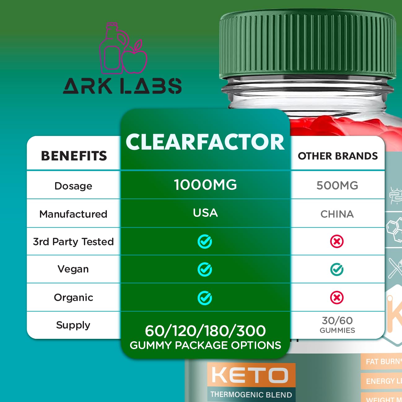 (5 Pack) Clear Factor Gummies, Clear Factor ACV Gummies, Clear Factor Gummy Ark Labs uk supplements