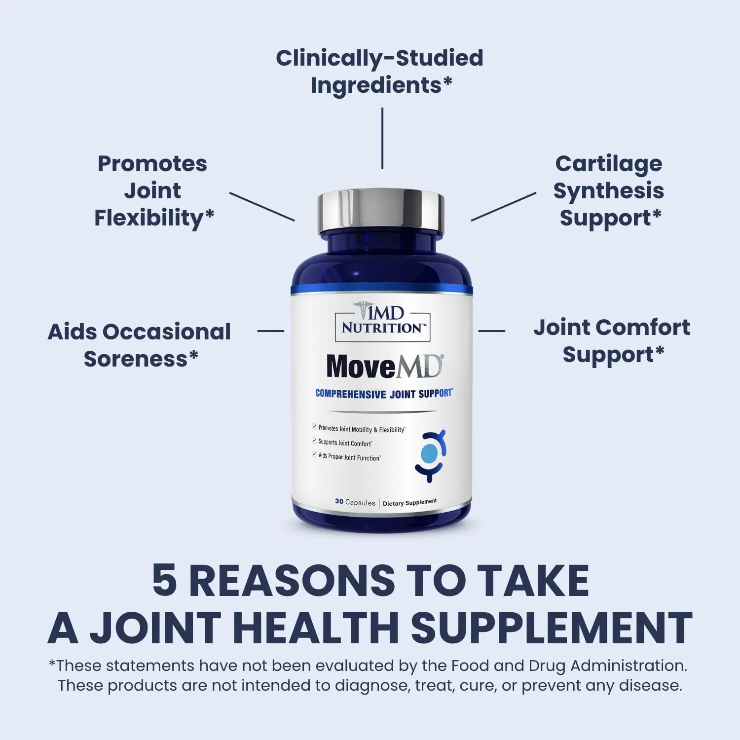 1MD Nutrition MoveMD - Joint Health Supplement - Doctor Formulated | with Collagen, Astaxanthin, and More | 30 Capsules (3-Pack) 1MD Nutrition uk supplements