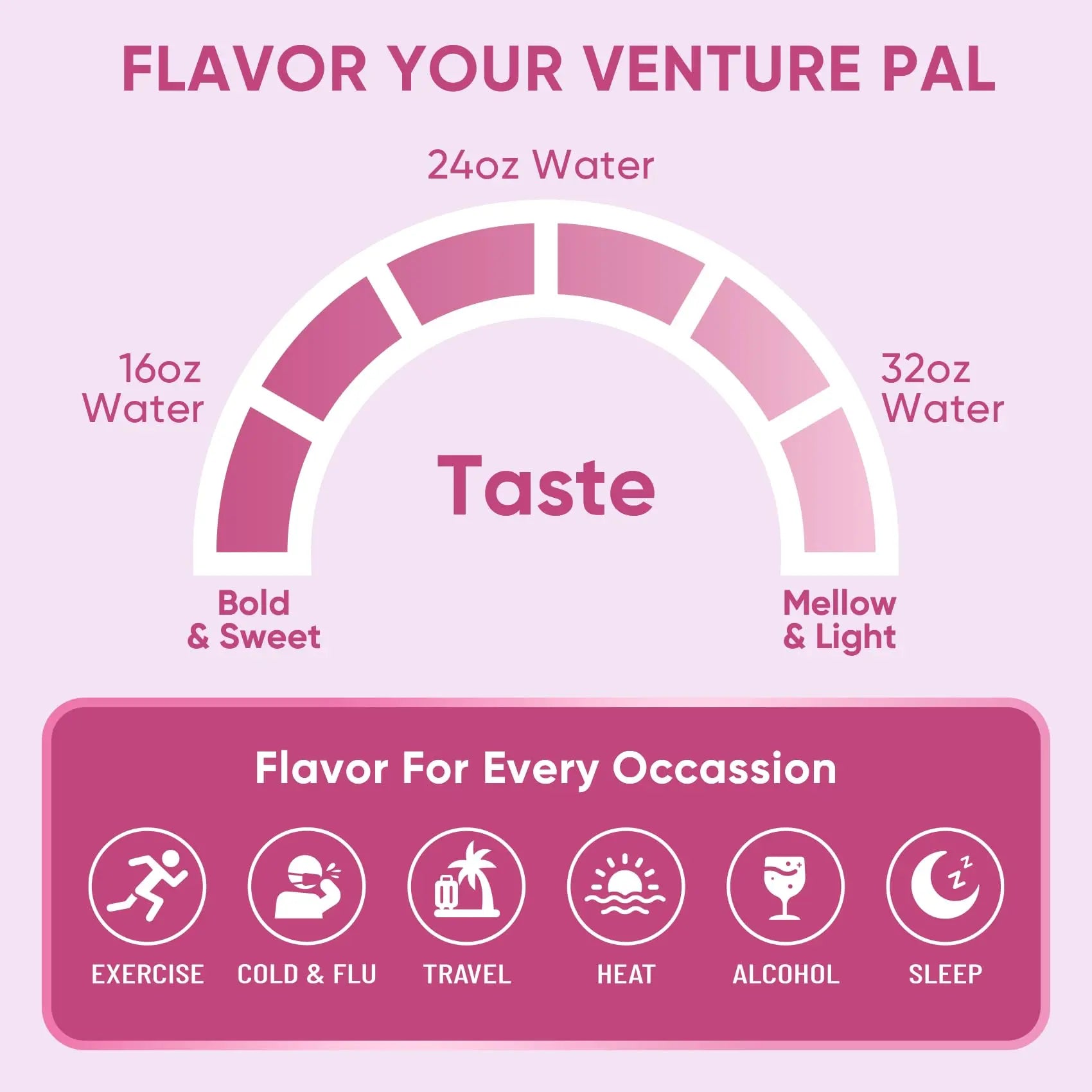 Venture Pal Sugar Free Electrolyte Powder Packets - Liquid Daily IV Hydration Packets | Electrolytes Drink Mix with 5 Vitamins & 7 Electrolytes | Keto Friendly | Non-GMO | Certified Vegan | 16 Sticks Venture Pal uk supplements
