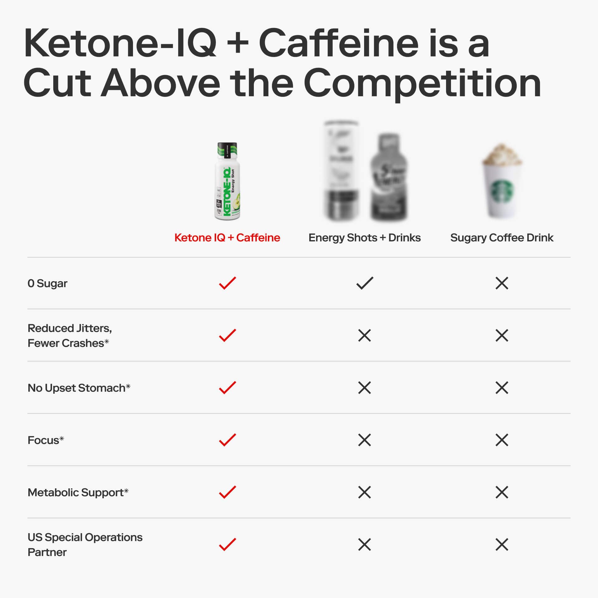 Ketone-IQ Ketone Energy Shots - 100mg Green Tea Caffeine, 5g Exogenous Ketones, and B Vitamins - 24 On The Go Caffeine Shots - Fast Acting Energy Drink (Green Apple) Ketone-IQ uk supplements