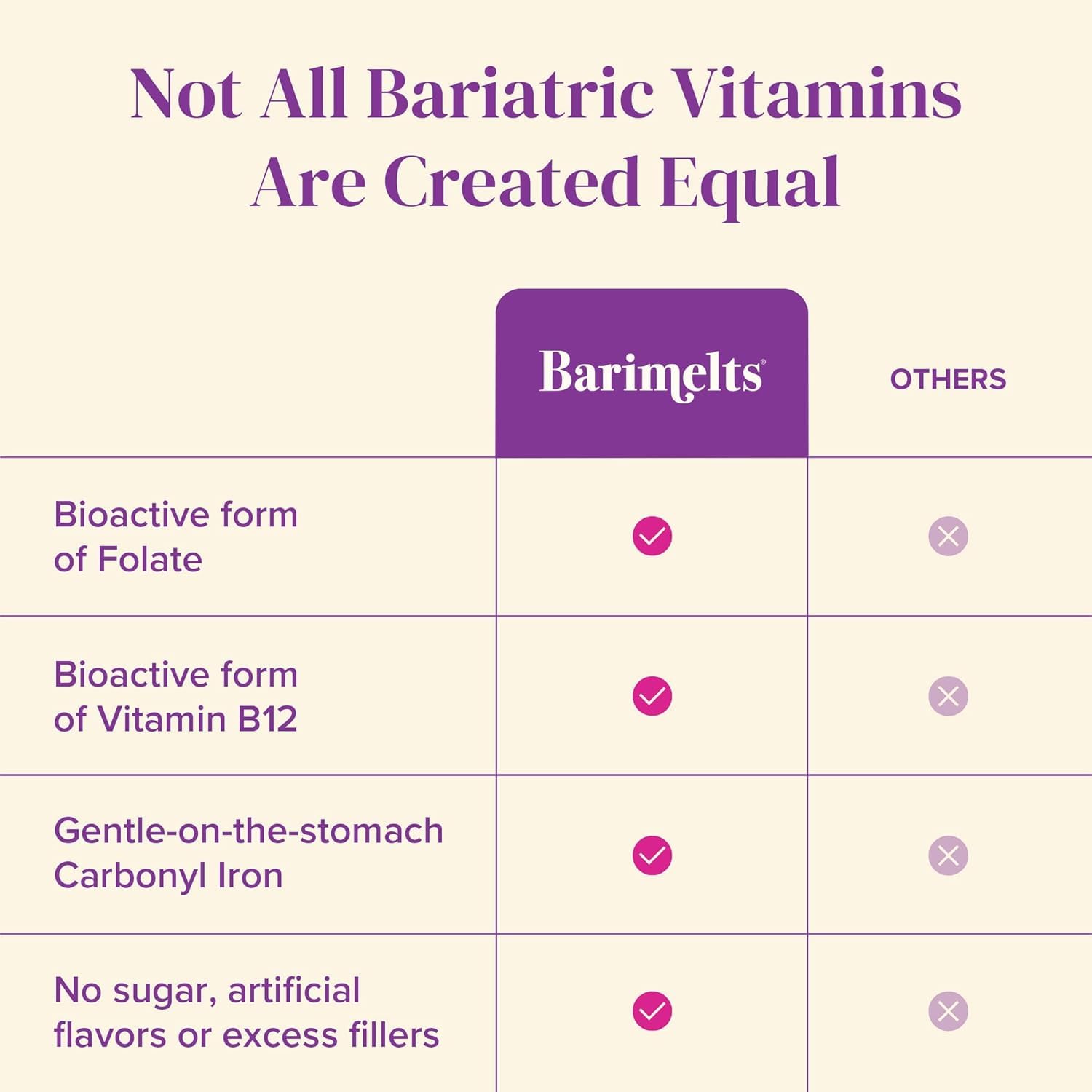 BariMelts Bariatric Multivitamin with Iron - 1 Month Supply (60 Fast-Dissolving Tablets) - Sugar-Free - Post-Op Bariatric Vitamins BariMelts uk supplements