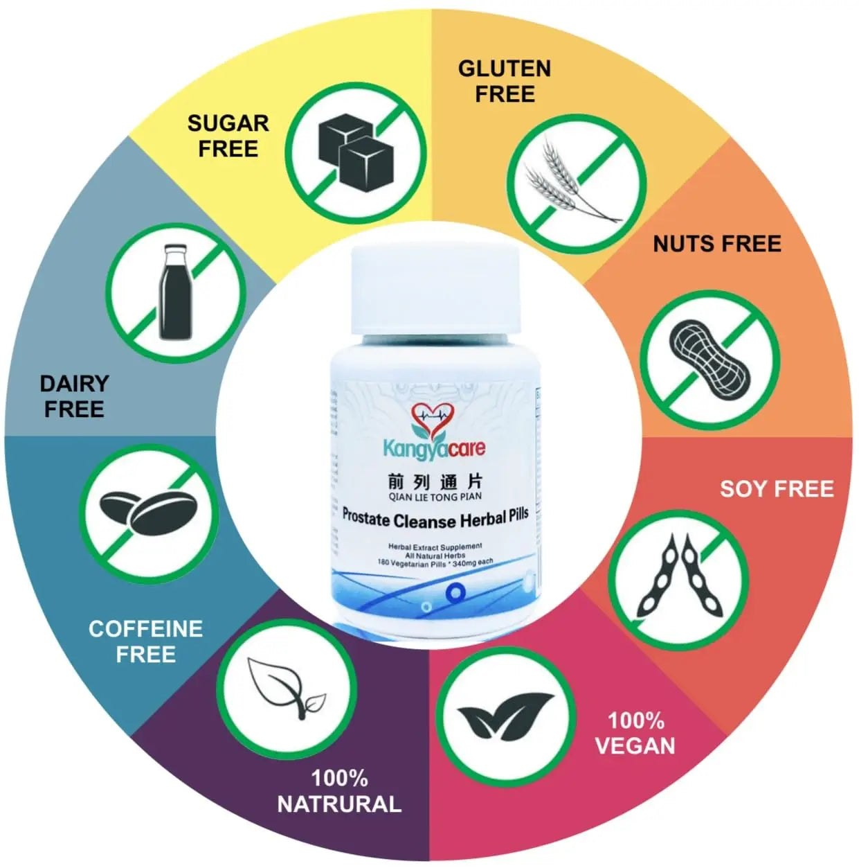 Kangyacare Prostate Cleanse Herbal Pill -Qian Lie Tong Pian 前列通片 - Reduce Prostate Discomfort - Help Frequent Urination -Improve Men’s Urinary Tract Health - 180 Ct (1) Kangyacare uk supplements