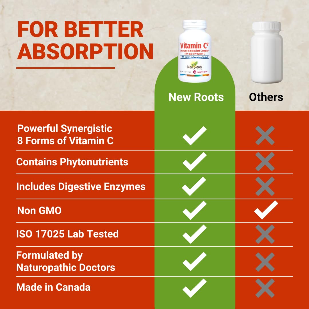 Vitamin C8 + Zinc Supplement for Higest Absorption (90 Capsules) | 527mg per Portion | 8 Buffered Sources of Vitamin C with Bioflavonoids, Green Tea & Quercetin for Stronger Defense | 3 months Supply NEW ROOTS HERBAL uk supplements