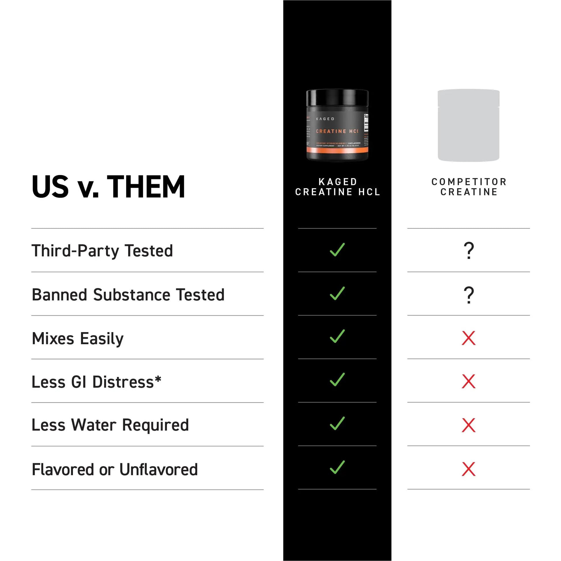 Kaged Creatine HCl Powder | 7X Concentrated vs Mono | Muscle Building & Recovery | High Absorption | No Bloating | Creatine for Men & Women Kaged uk supplements