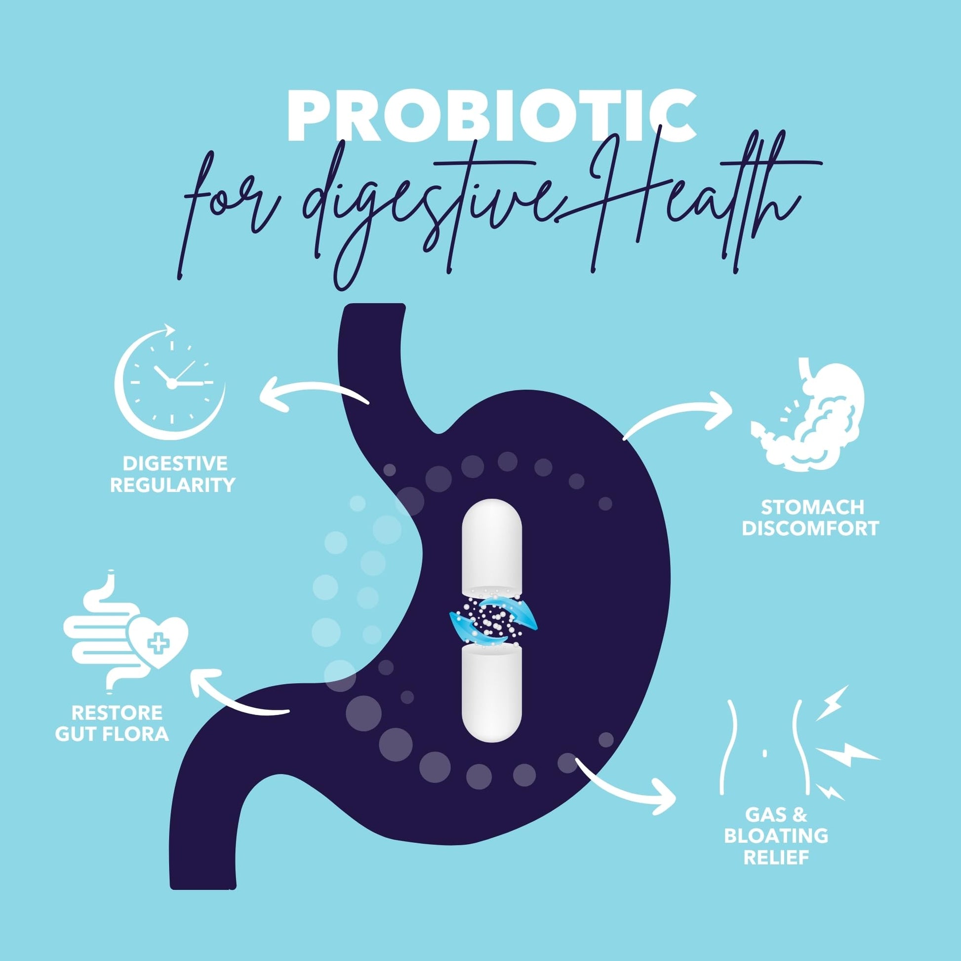 Extra Strength Probiotic for Digestive Health and Immune Support, 60 Billion CFU & 15 Strains, Gut Health Probiotics for Men and Women Supports Occasional Constipation, Diarrhea, Gas & Bloating, 30CT Bio360 uk supplements