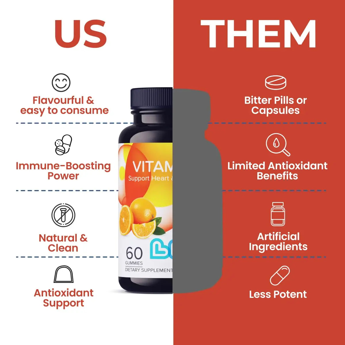 Vitamin C 1000mg Gummies for Kids & Adults |Antioxidant & Immune Support Supplement | Vegan Multivitamin for Hair, Skin & Nails LIVS uk supplements