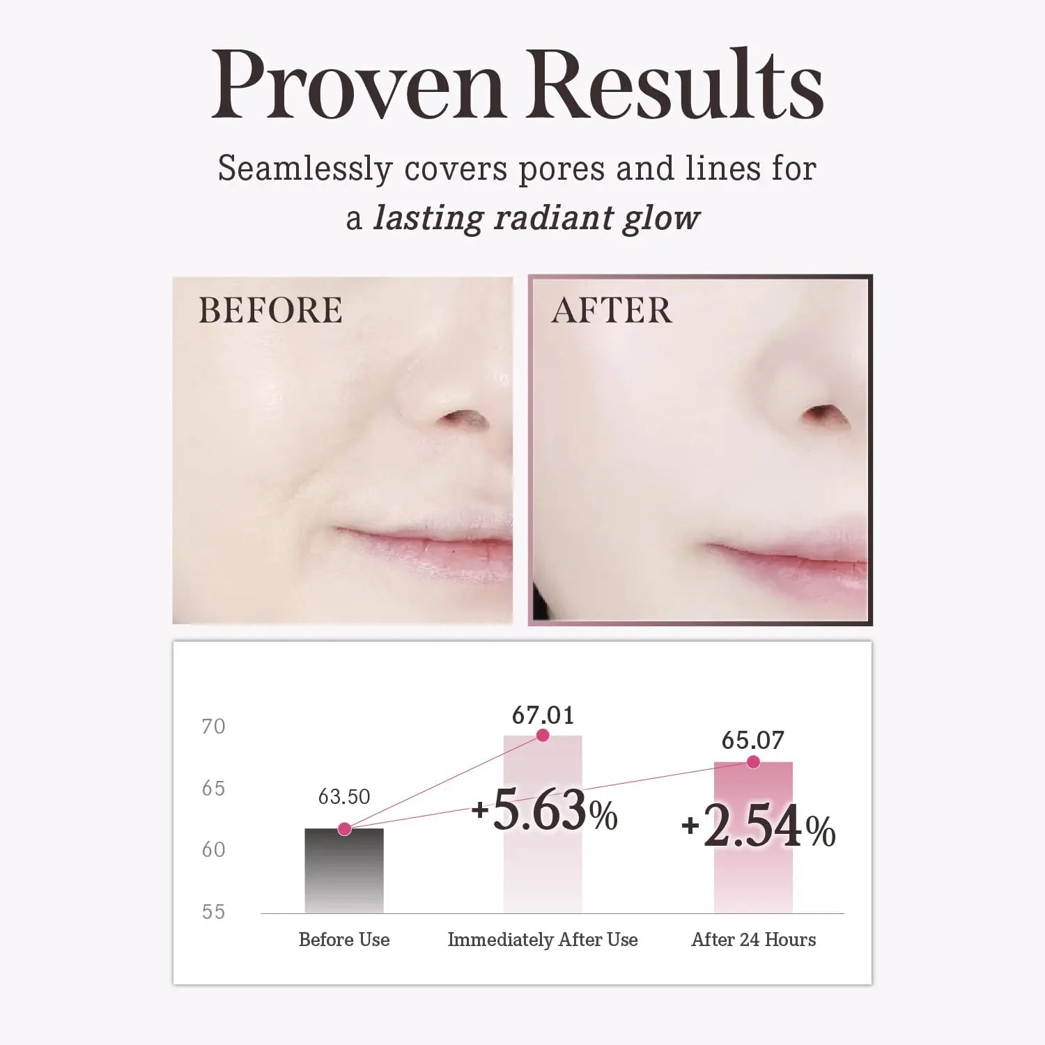 DEARDAHLIA Prime Layer Skin Prep - Vegan Makeup Primer, Lightweight & Hydrating for Long-Lasting Makeup, Smooth, Glowing Skin. Korean Base Prep. Artificial fragrance free. 1.35 oz DEARDAHLIA uk supplements