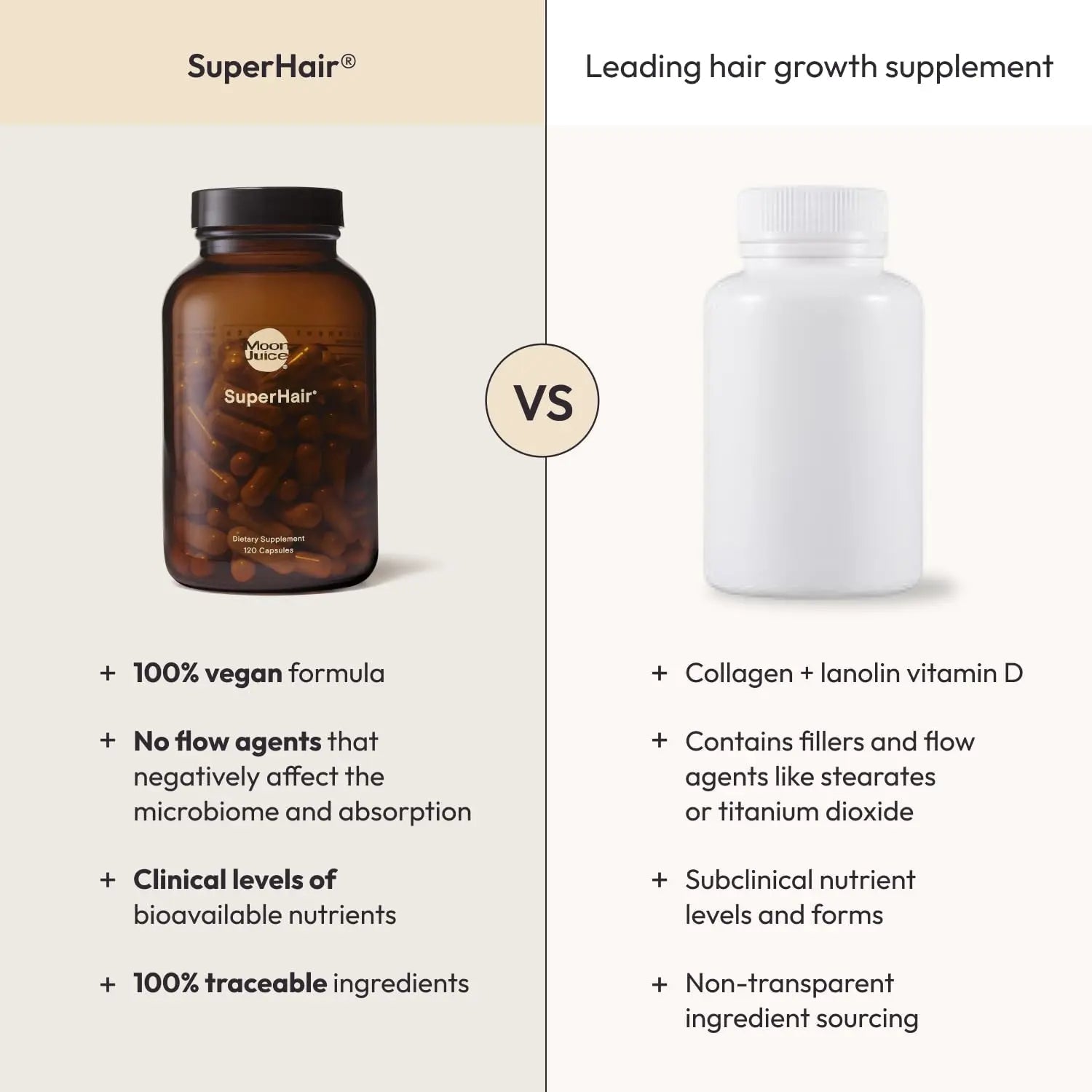 Moon Juice SuperHair Hair Growth Vitamins for Women & Men with Biotin & Saw Palmetto - Clinical Strength Multivitamin Hair Supplement Moon Juice uk supplements