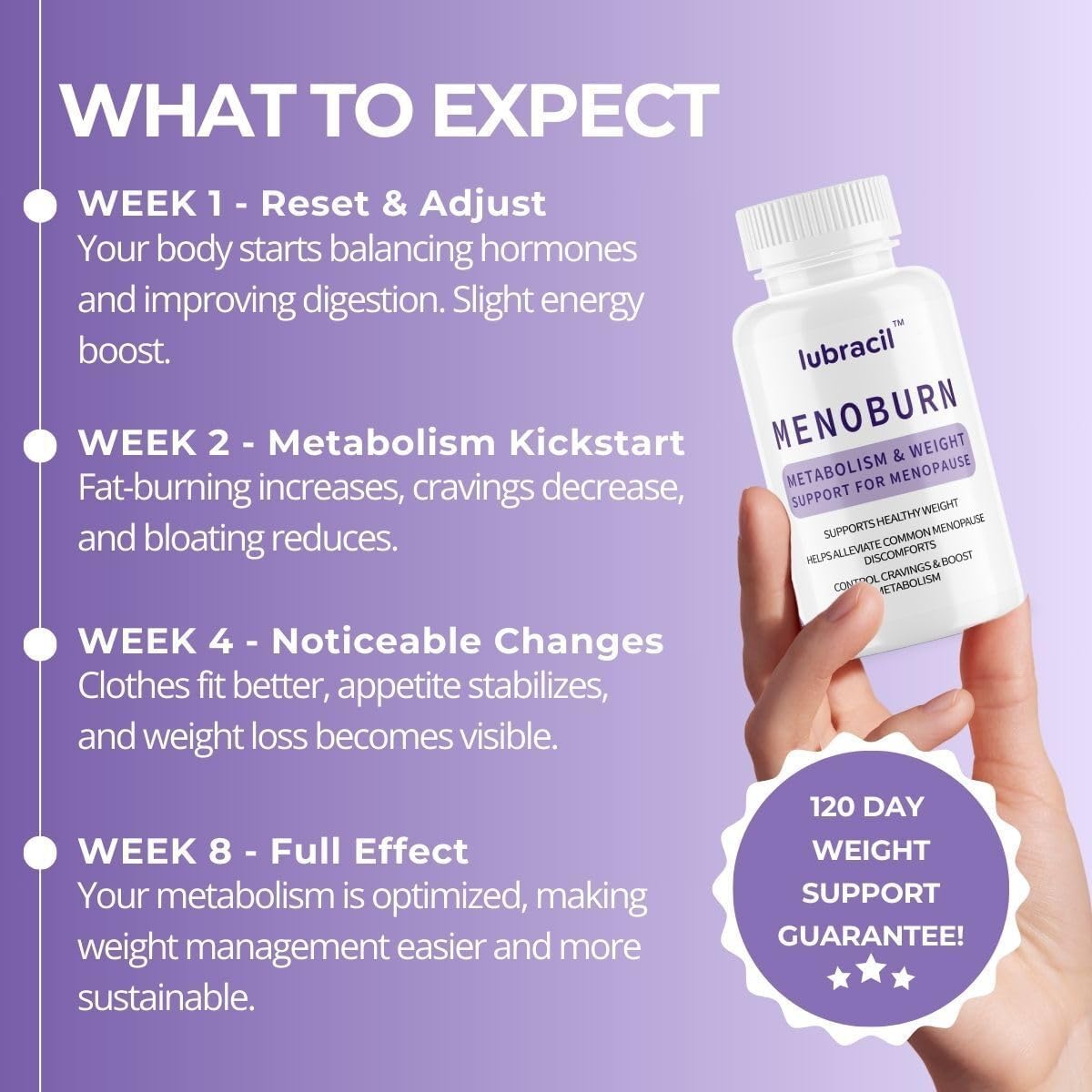 Lubracil Menoburn Perimenopause & Menopause Supplements for Women – Helps Metabolism, Estrogen & Wellness – Targets Hot Flashes, Bloating & Energy – 120 Count, 2 Pack Lubracil uk supplements