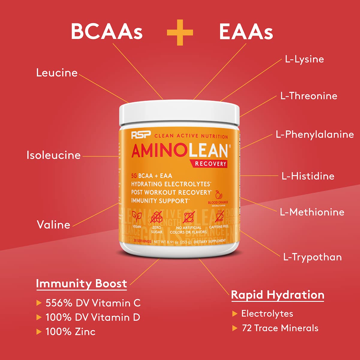 RSP AminoLean Recovery - Post Workout BCAAs Amino Acids Supplement + Electrolytes RSP NUTRITION uk supplements