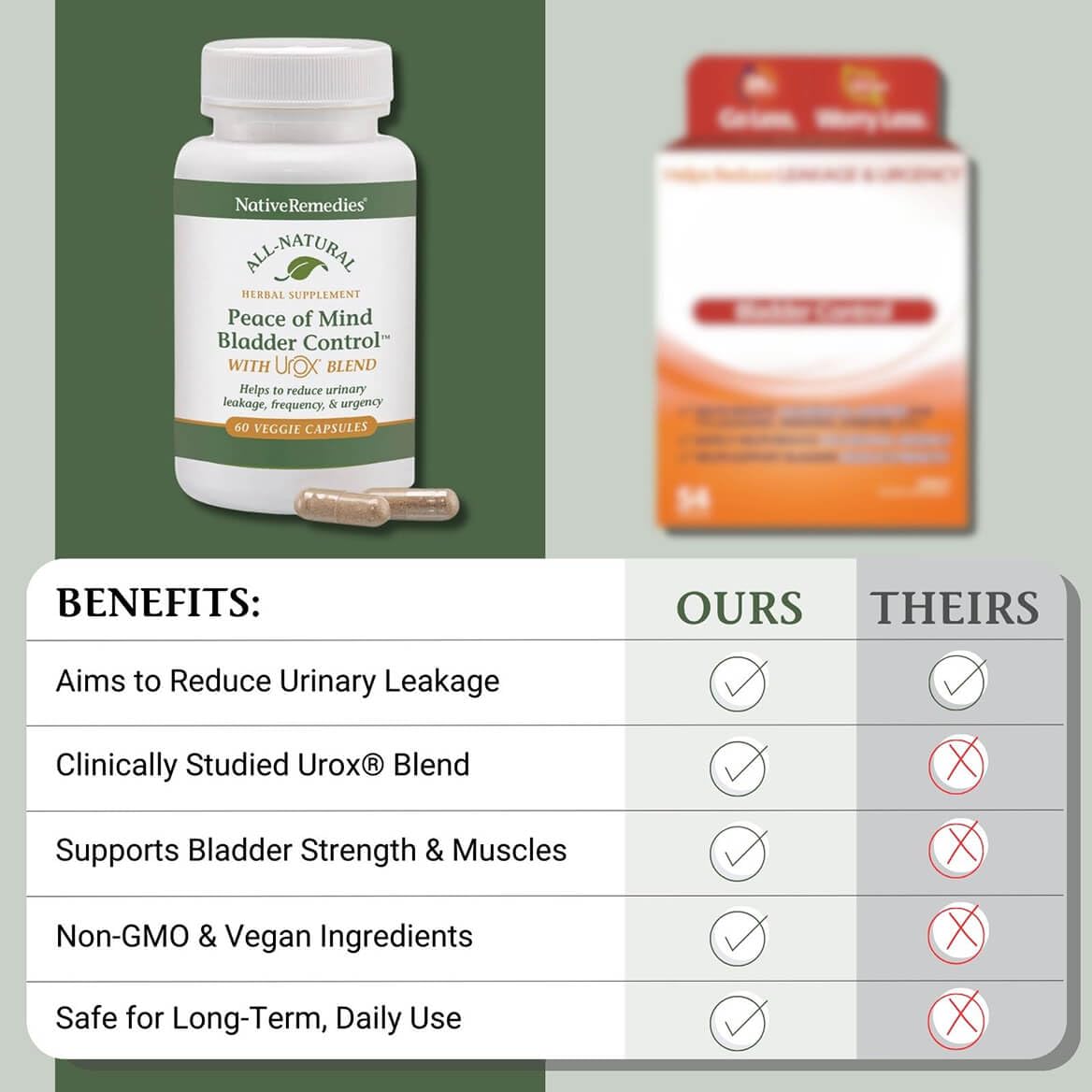 Native Remedies Bladder Control Supplements - Peace of Mind with Urox - Bladder Support for Women & Men, for Overactive Bladders Health - Reduce Nighttime Urination - Non-GMO Vegan Capsules (60 Count) Native Remedies uk supplements