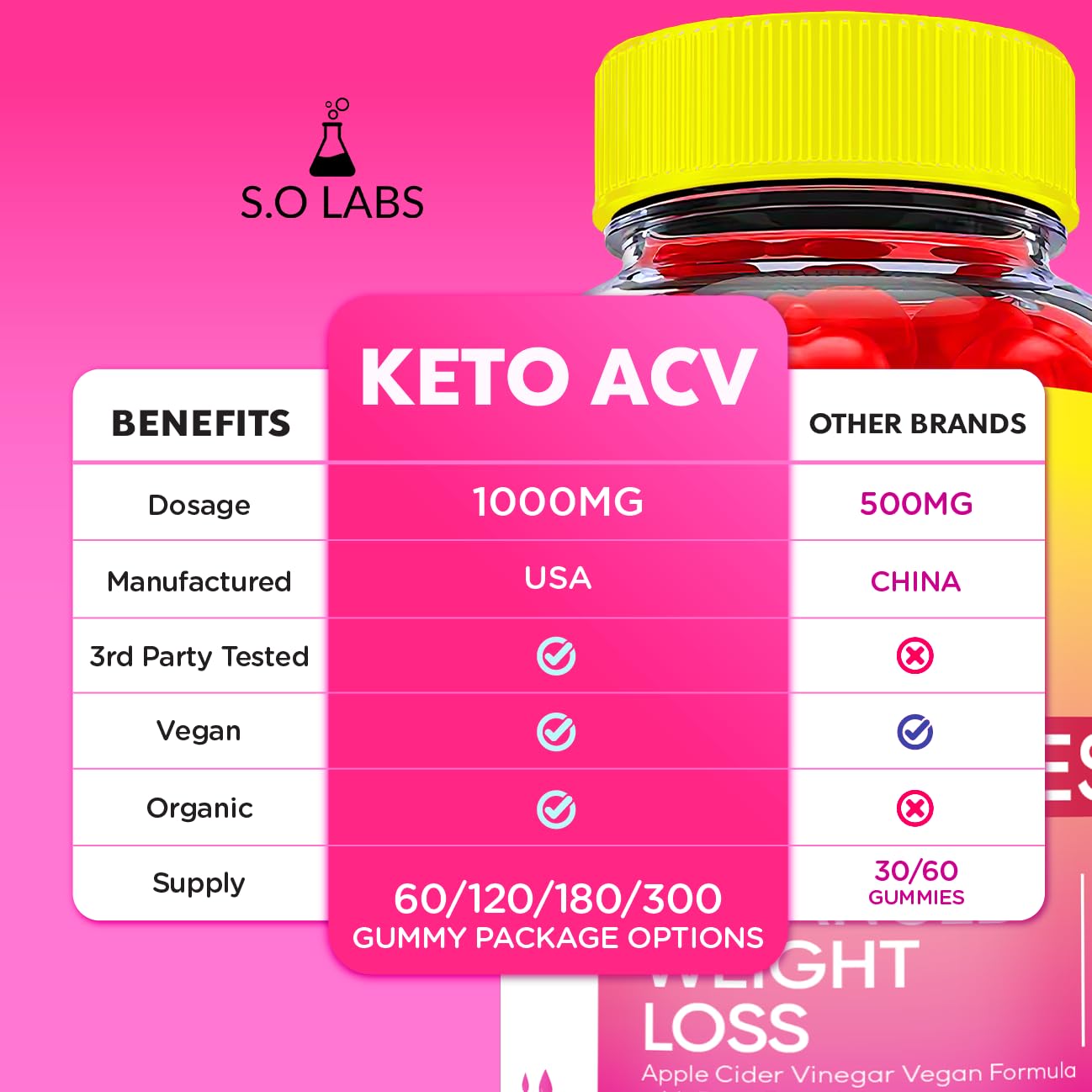 Keto ACV Gummies Advanced Weight Loss, ACV Supplement Work Fast Women Plus Men (2 Pack) S.O Labs uk supplements
