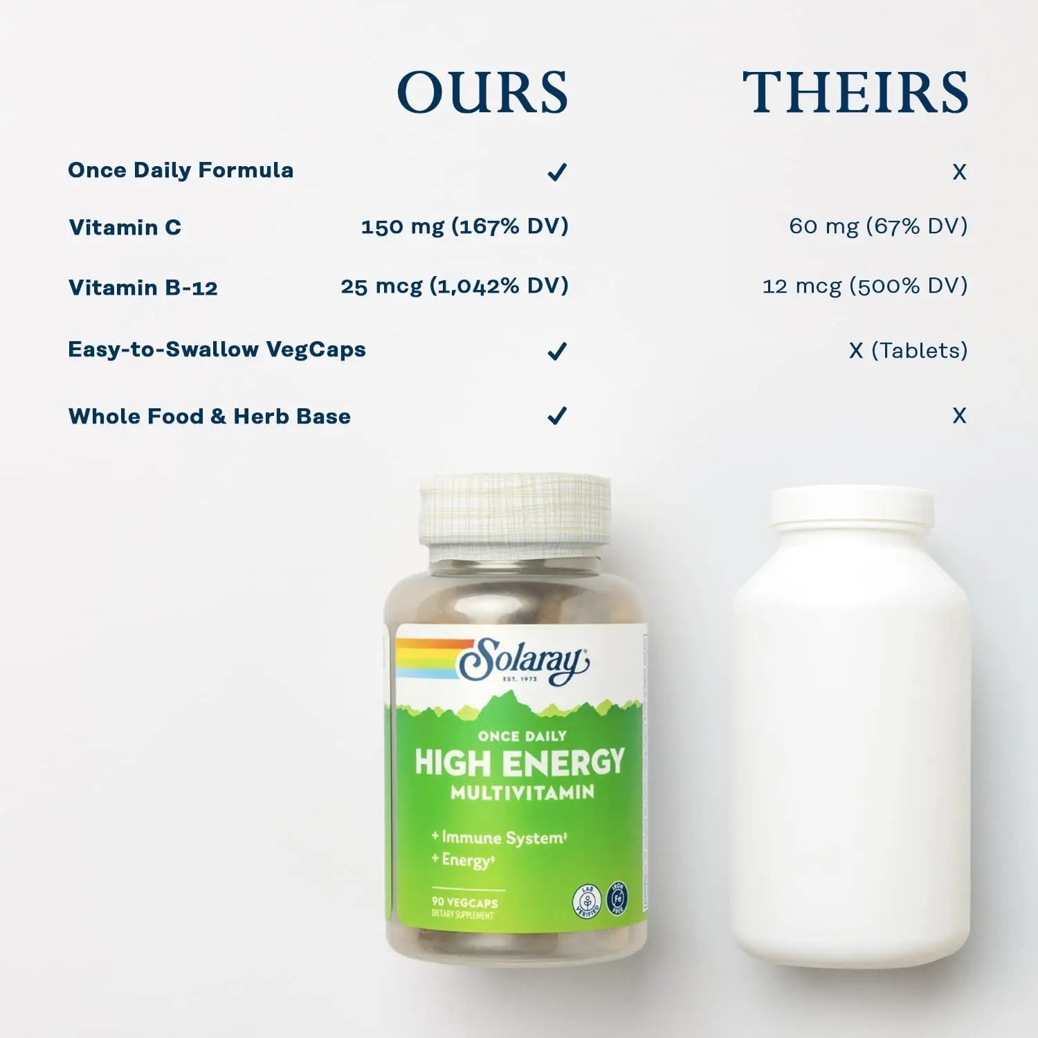SOLARAY Once Daily High Energy Multivitamin, Iron Free, Immune System and Energy Support, Whole Food and Herb Base Ingredients SOLARAY uk supplements