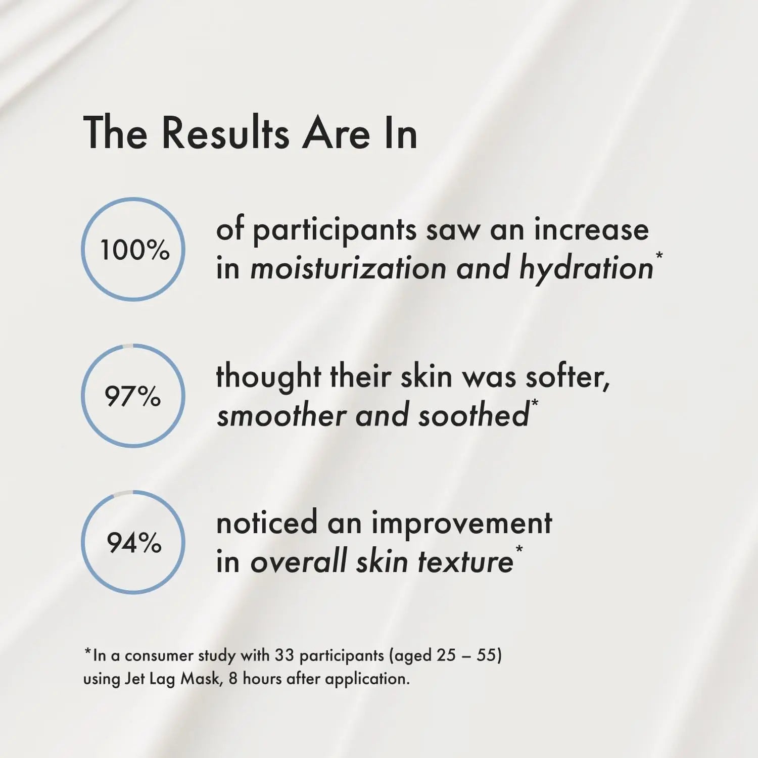 Summer Fridays Jet Lag Mask - Hydrating Face Moisturizer + Mask - Enriched with Hyaluronic Acid, Niacinamide, Glycerin + Antioxidants Helps Nourish Skin for a Renewed + Radiant Complexion (2.25 Oz) Summer Fridays uk supplements