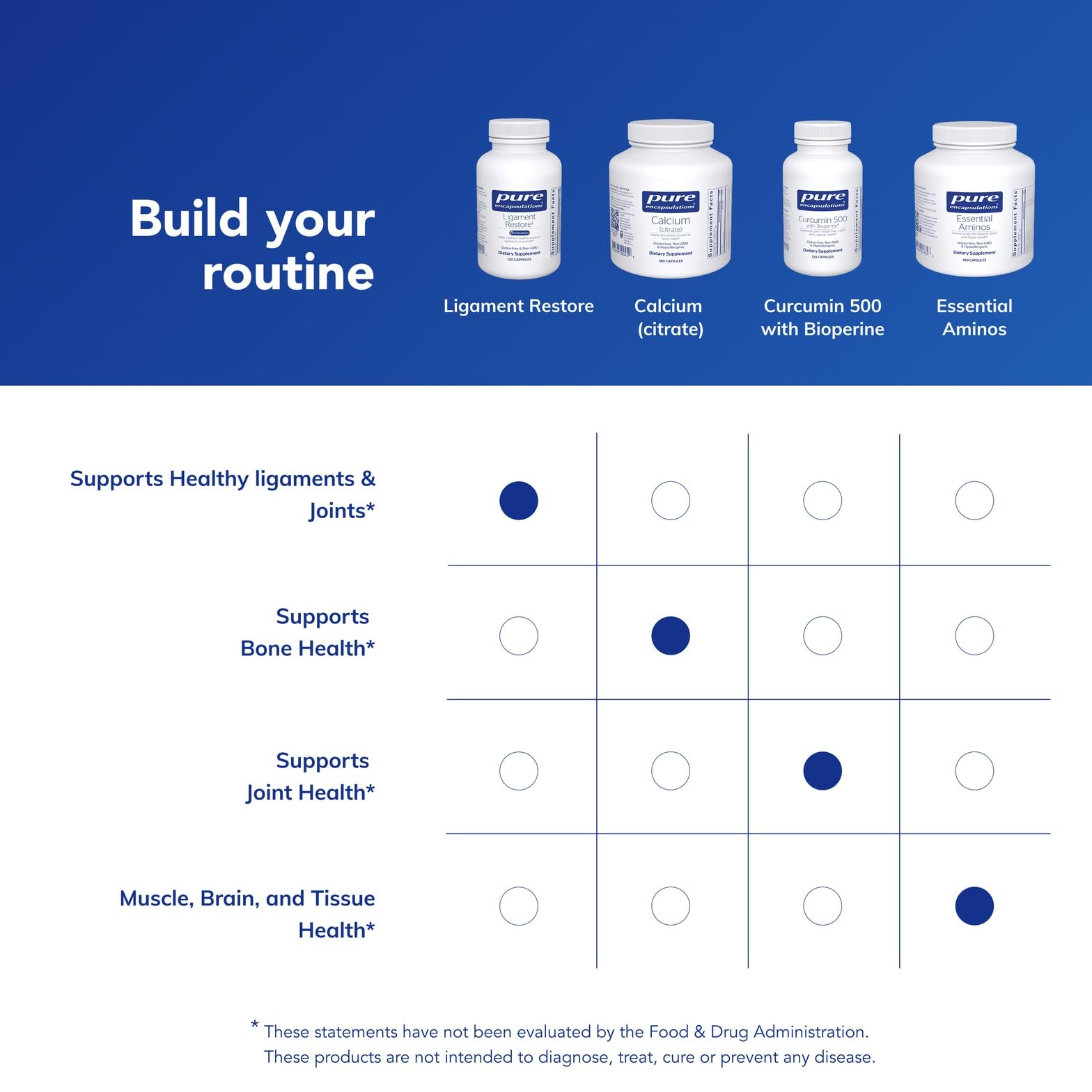 Pure Encapsulations - Ligament Restore - Dietary Supplement Helps Maintain Healthy Tendons, Ligaments and Joints - 120 Capsules Pure Encapsulations uk supplements