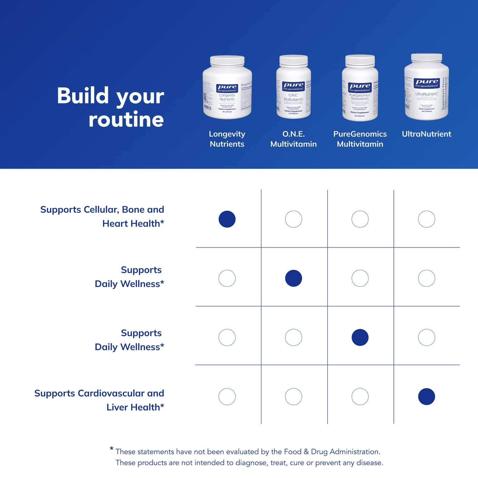 Pure Encapsulations Longevity Nutrients | Multivitamin/Mineral Complex to Support Healthy Aging, Brain Function, Eyes, Bones, and Vascular Health* | 120 Capsules Pure Encapsulations uk supplements